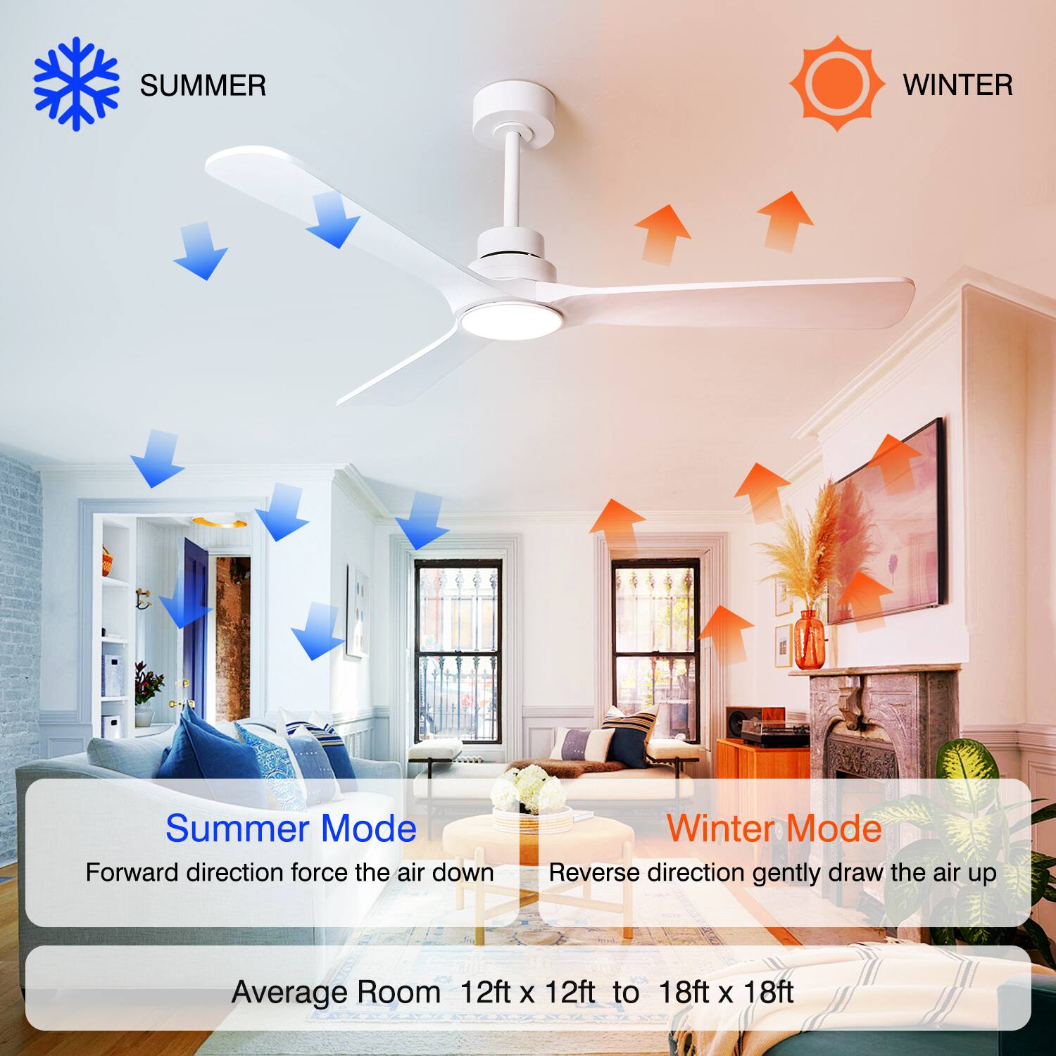 SUMMER WINTER

Summer Mode  
Forward direction force the air down

Winter Mode  
Reverse direction gently draw the air up

Average Room 12ft x 12ft to 18ft x 18ft