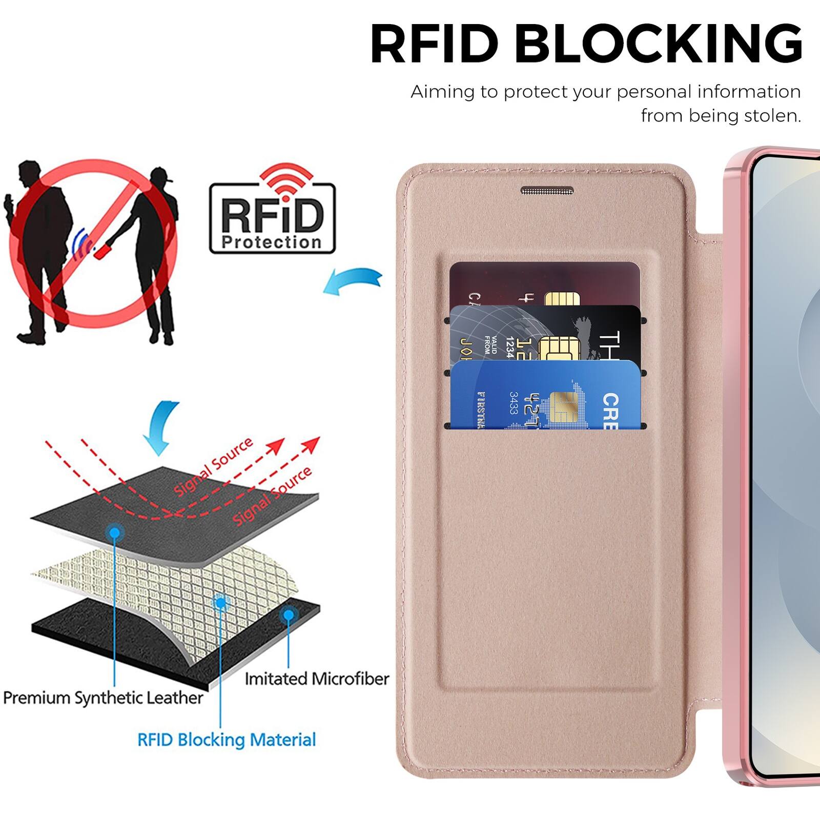 RFID BLOCKING  
Aiming to protect your personal information from being stolen.  

RFID Protection  

Premium Synthetic Leather  
Imitated Microfiber  
RFID Blocking Material  

Signal Source  
Signal Source  

JOI ROM  
VALID FIRSTNA  
1234 12 3433 427  
TH CRE