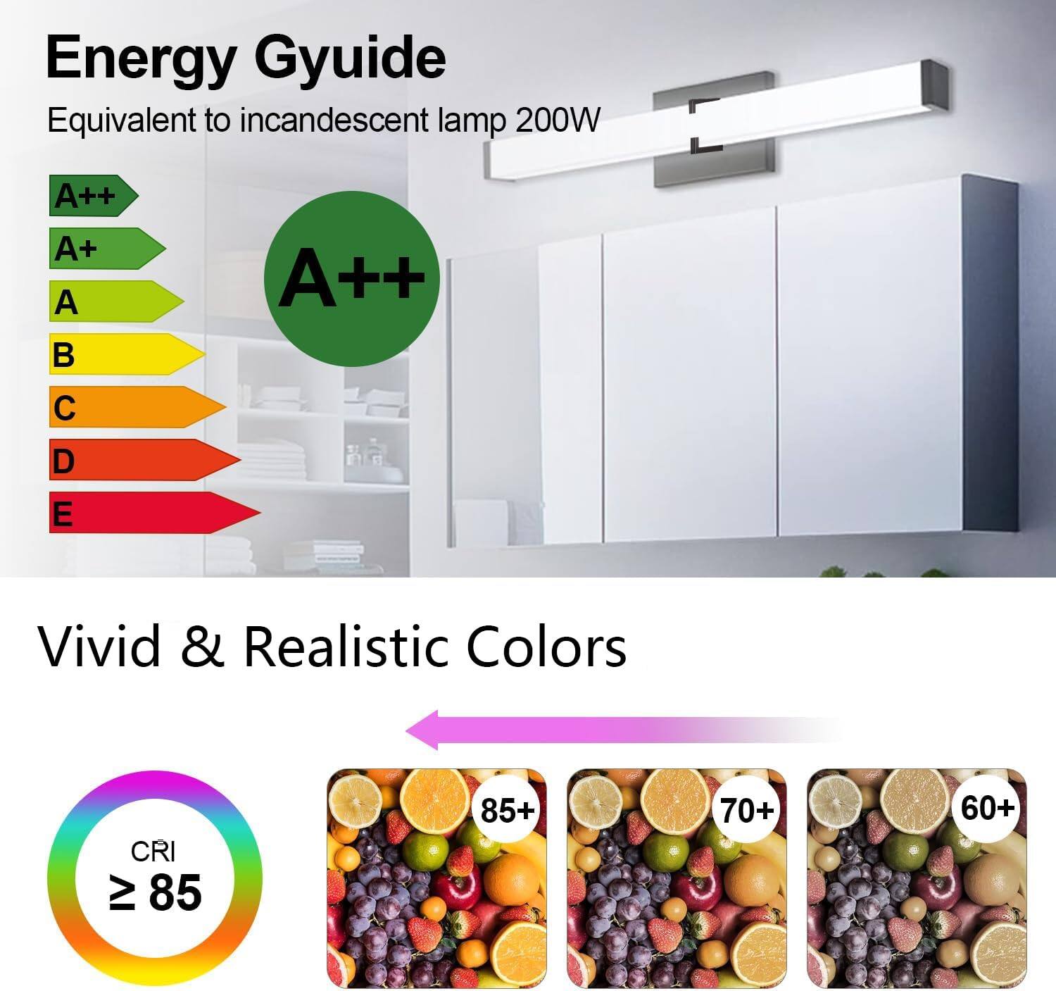 Energy Guide  
Equivalent to incandescent lamp 200W  

A++  
A+  
A  
B  
C  
D  
E  

A++  

Vivid & Realistic Colors  

CRI ≥ 85  

85+  
70+  
60+