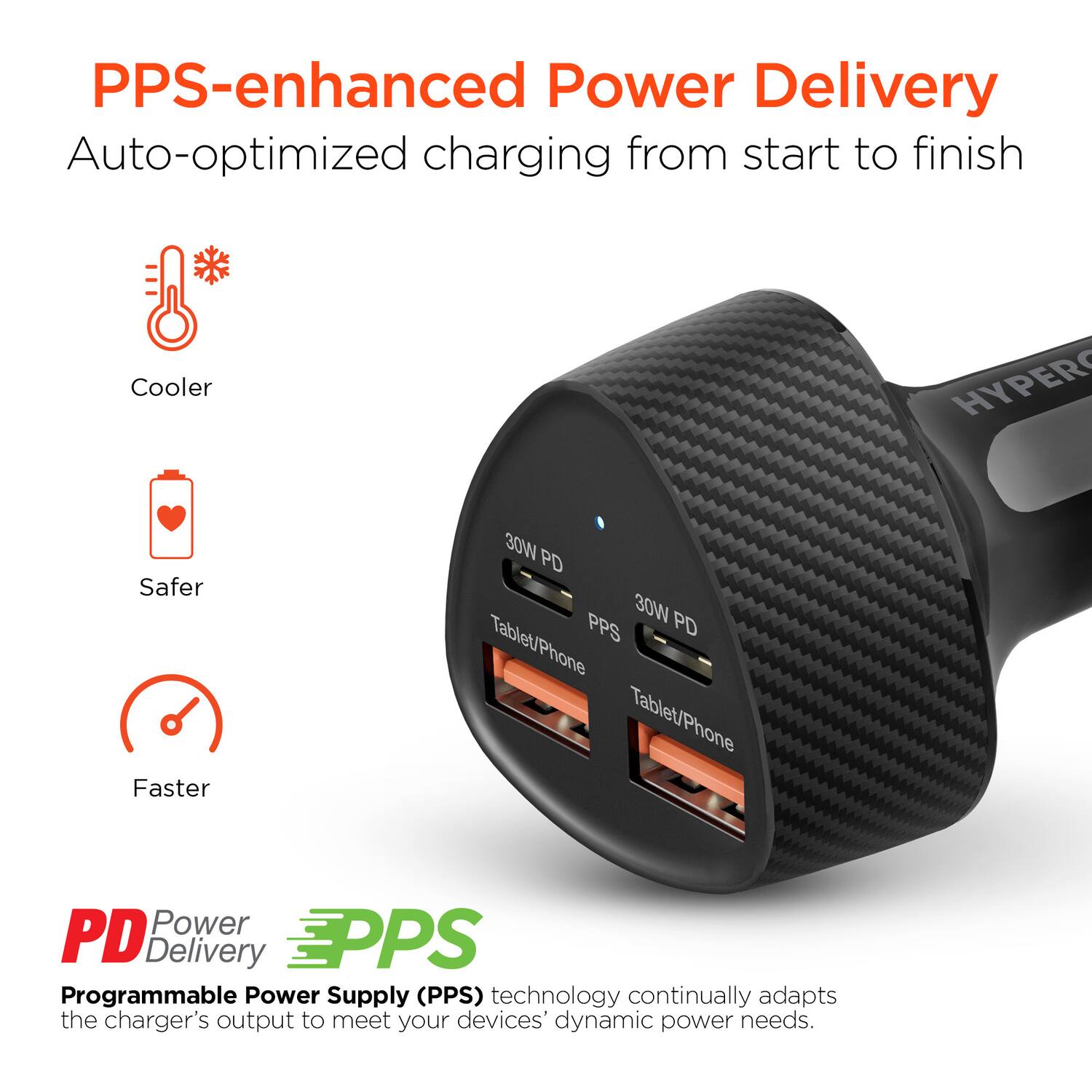 PPS-enhanced Power Delivery  
Auto-optimized charging from start to finish  

Cooler  
Safer  
Faster  

30W PD  
30W PD  
PPS  

Tablet/Phone  
Tablet/Phone  

PD Power Delivery  
PPS  
Programmable Power Supply (PPS) technology continually adapts the charger's output to meet your devices' dynamic power needs.
