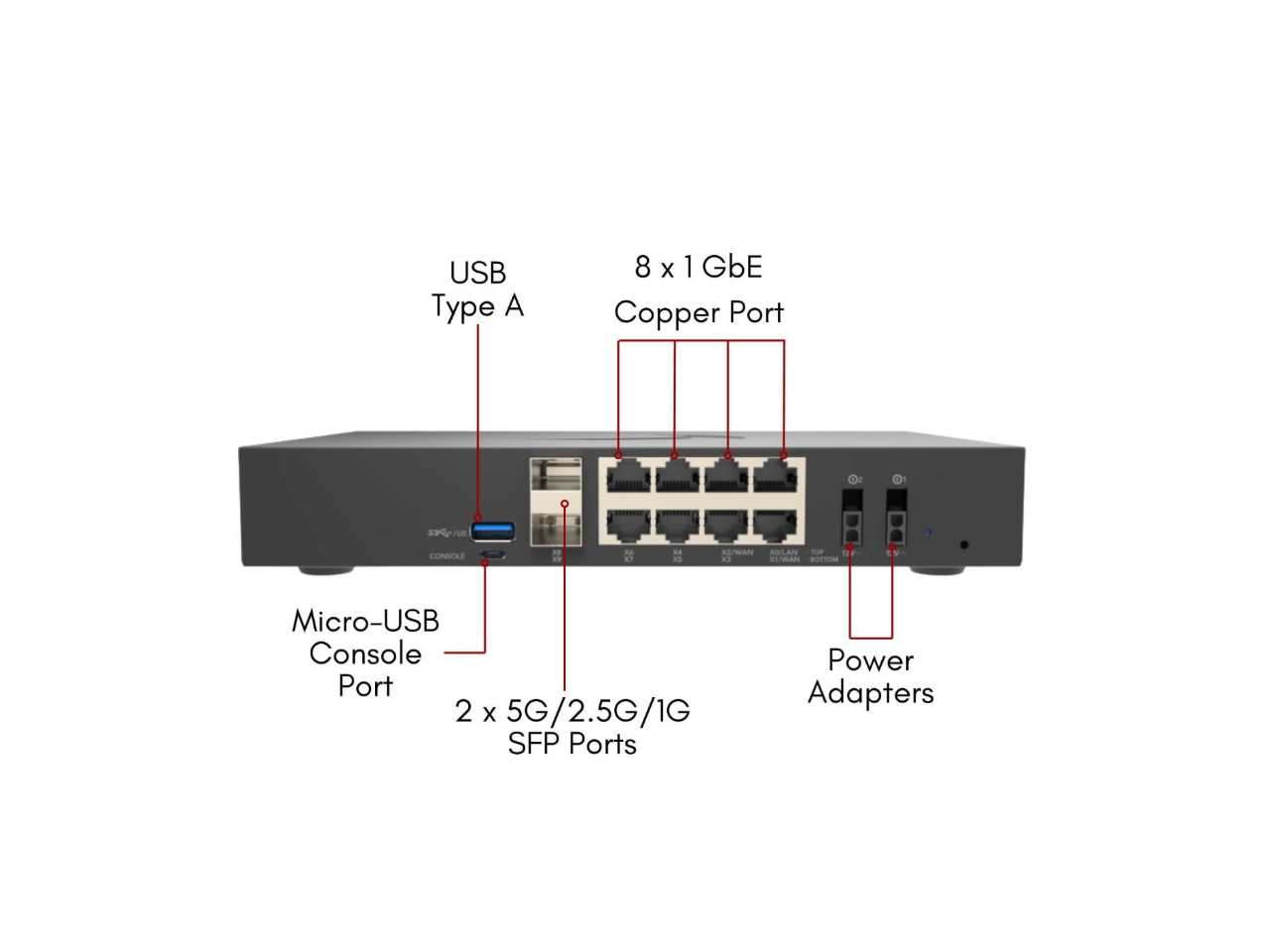 USB Type A  
8 x 1 GbE Copper Port  
Micro-USB Console Port  
2 x 5G/2.5G/1G SFP Ports  
Power Adapters