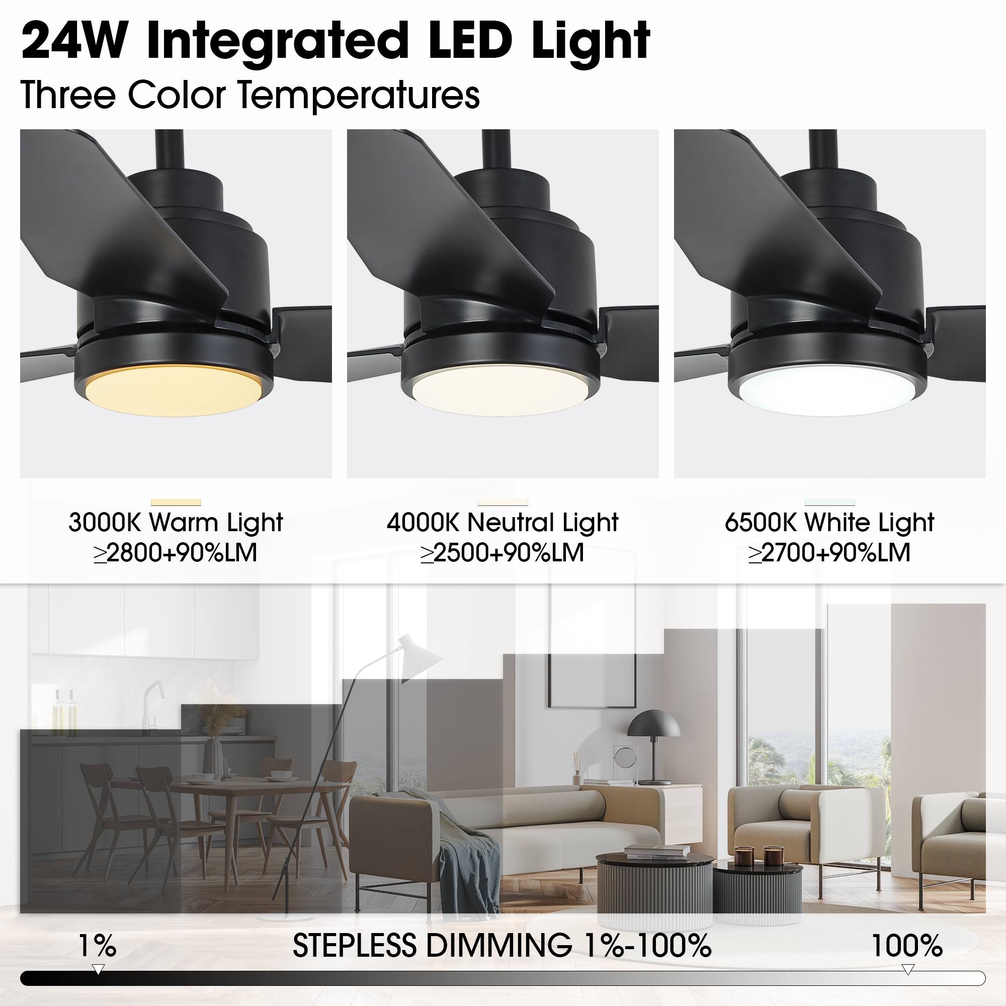 24W Integrated LED Light  
Three Color Temperatures  

3000K Warm Light  
≥2800+90%LM  

4000K Neutral Light  
≥2500+90%LM  

6500K White Light  
≥2700+90%LM  

1% STEPLESS DIMMING 1%-100%  
100%