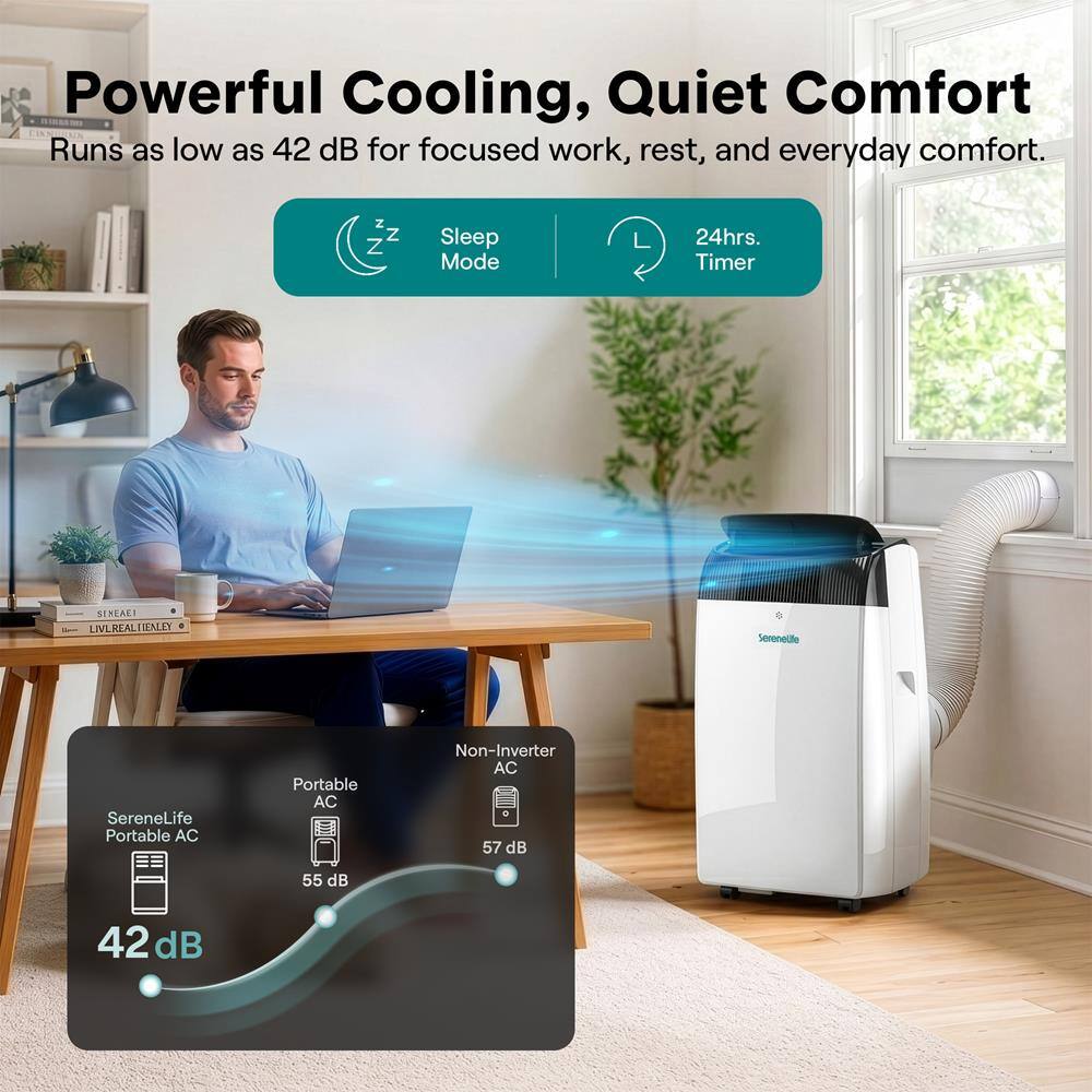 Powerful Cooling, Quiet Comfort  
Runs as low as 42 dB for focused work, rest, and everyday comfort.  
N Z Z Sleep Mode 24hrs. Timer  
SENEALI LIVEREALTIZALLY FIEAEY Seceneute  
SereneLife Portable AC  
Non-Inverter AC  
57 dB  
55 dB  
42 dB