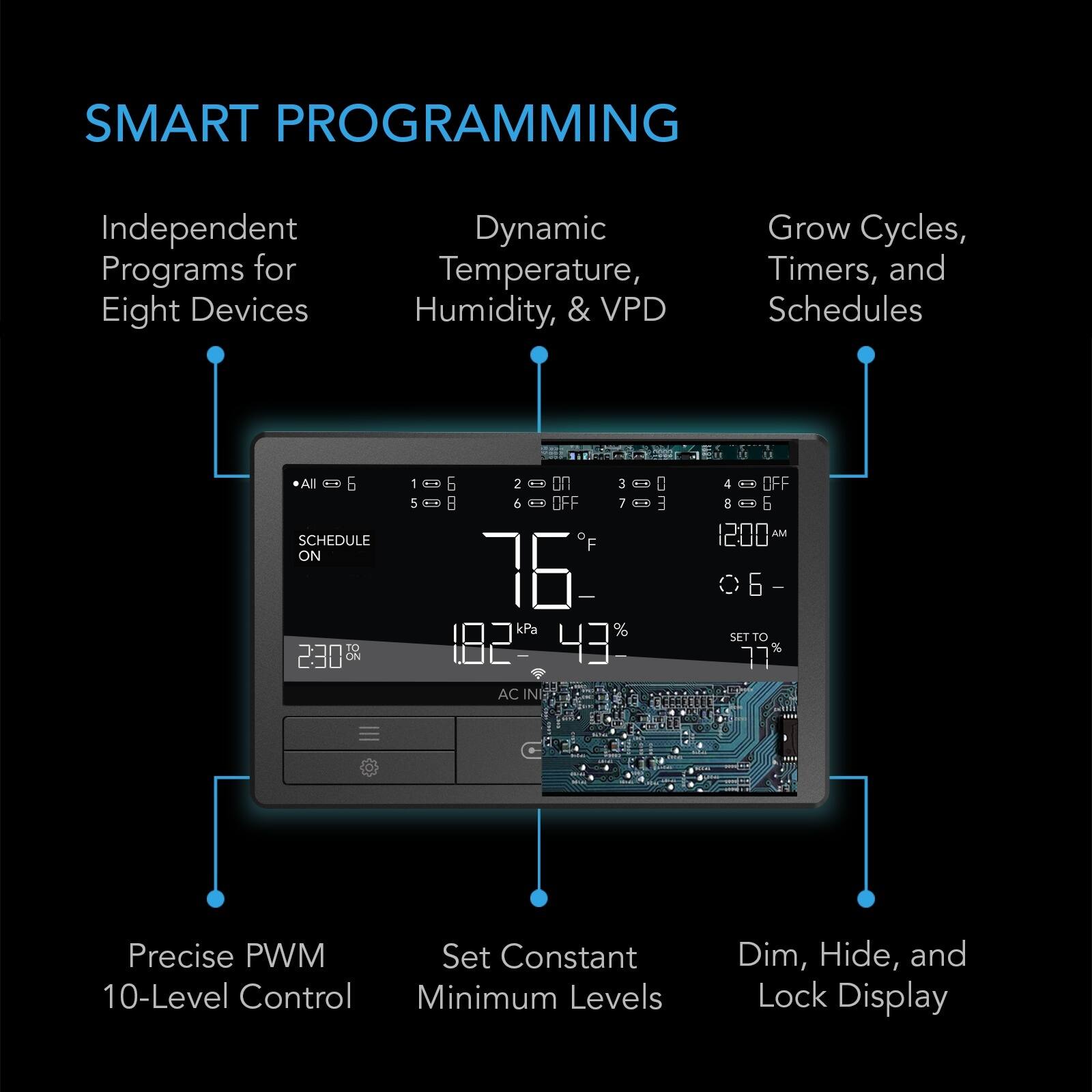 SMART PROGRAMMING

Independent Programs for Eight Devices

Dynamic Temperature, Humidity, & VPD

Grow Cycles, Timers, and Schedules

All SCHEDULE ON 230 TO

2 7 16 kPa % 182A 43% AC NI

- 8 AM SET TO 77

Precise PWM Set Constant 10-Level Control Minimum Levels

Dim, Hide, and Lock Display