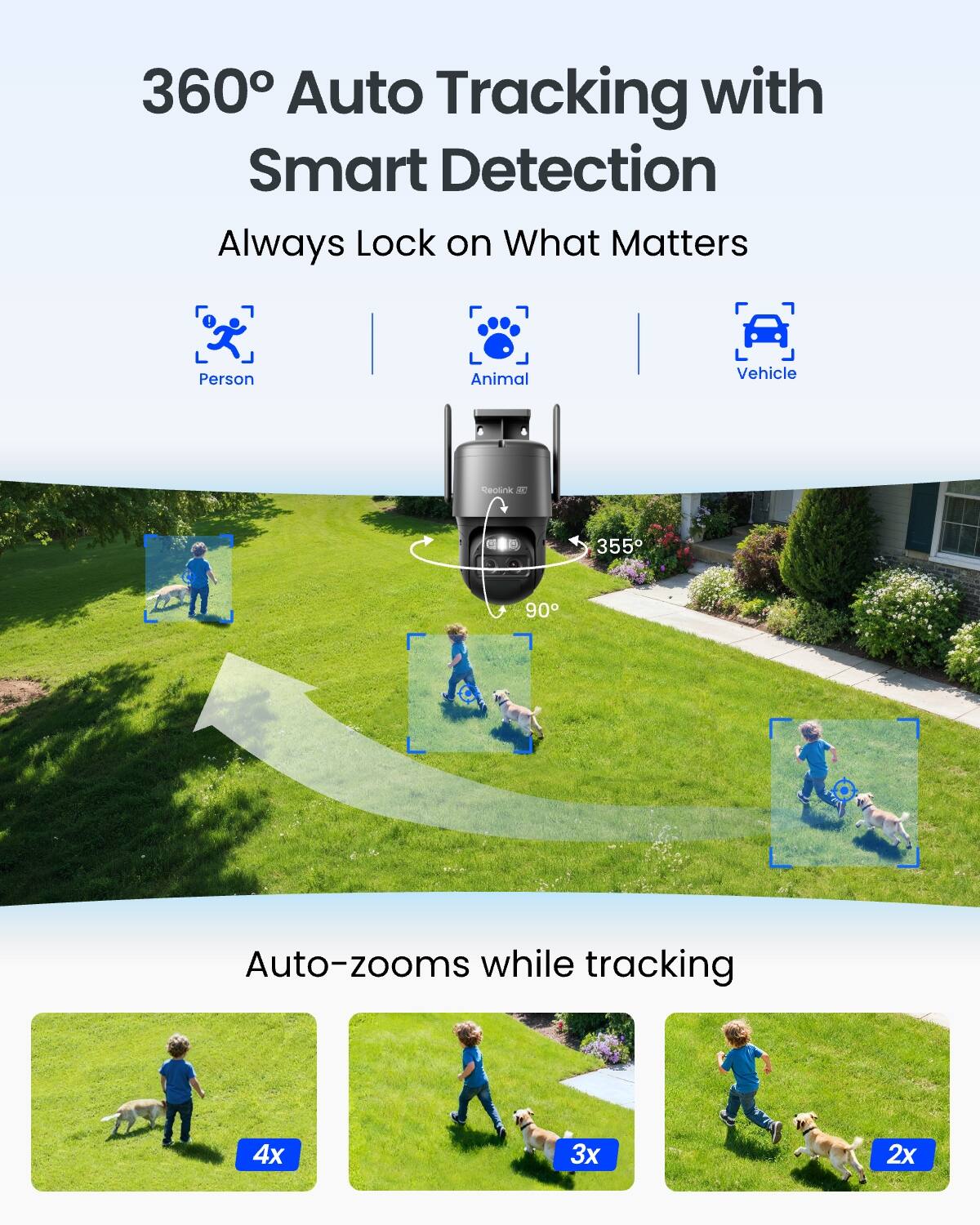 360° Auto Tracking with Smart Detection  
Always Lock on What Matters  
Person  
Animal  
Vehicle  
355°  
90°  
Auto-zooms while tracking  
4x  
3x  
2x