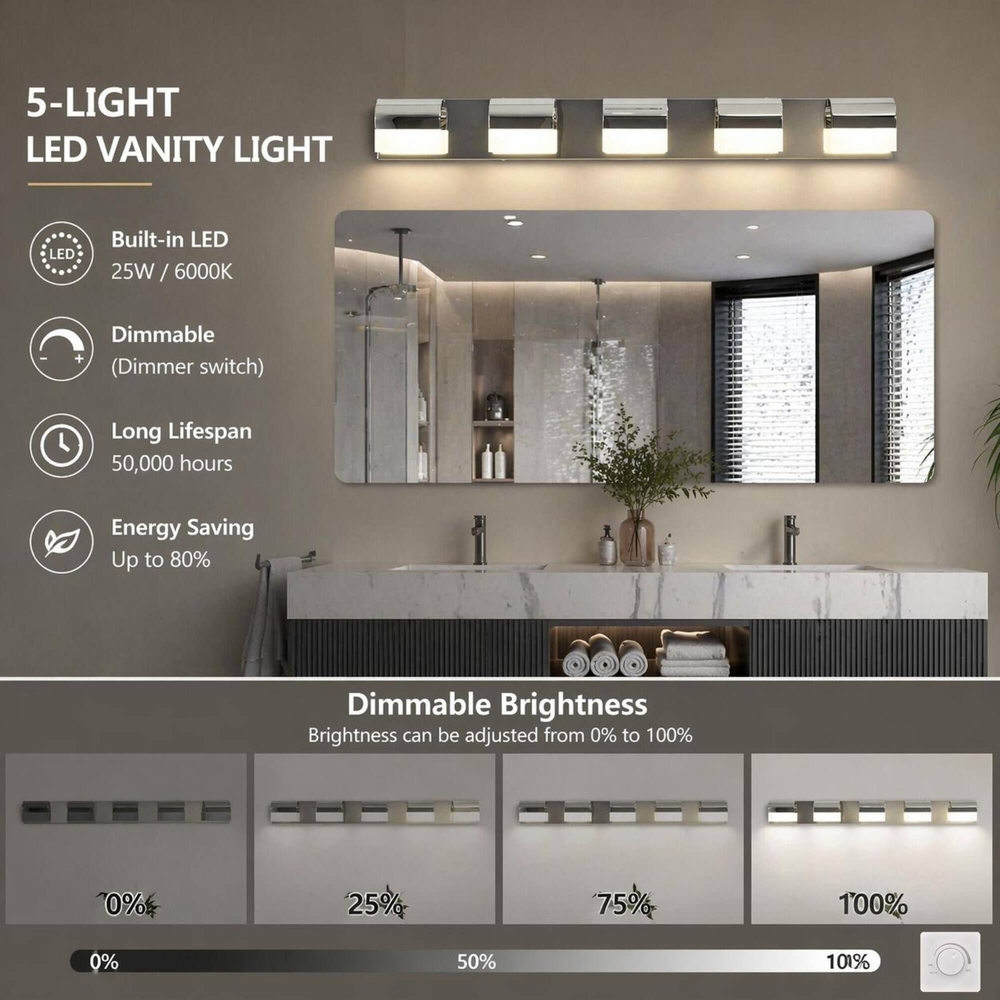 5-LIGHT LED VANITY LIGHT

Built-in LED LED 25W/ 6000K
Dimmable (Dimmer switch)
Long Lifespan 50,000 hours
Energy Saving Up to 80%
Dimmable Brightness Brightness can be adjusted from 0% to 100%

0%
25%
75%
100%