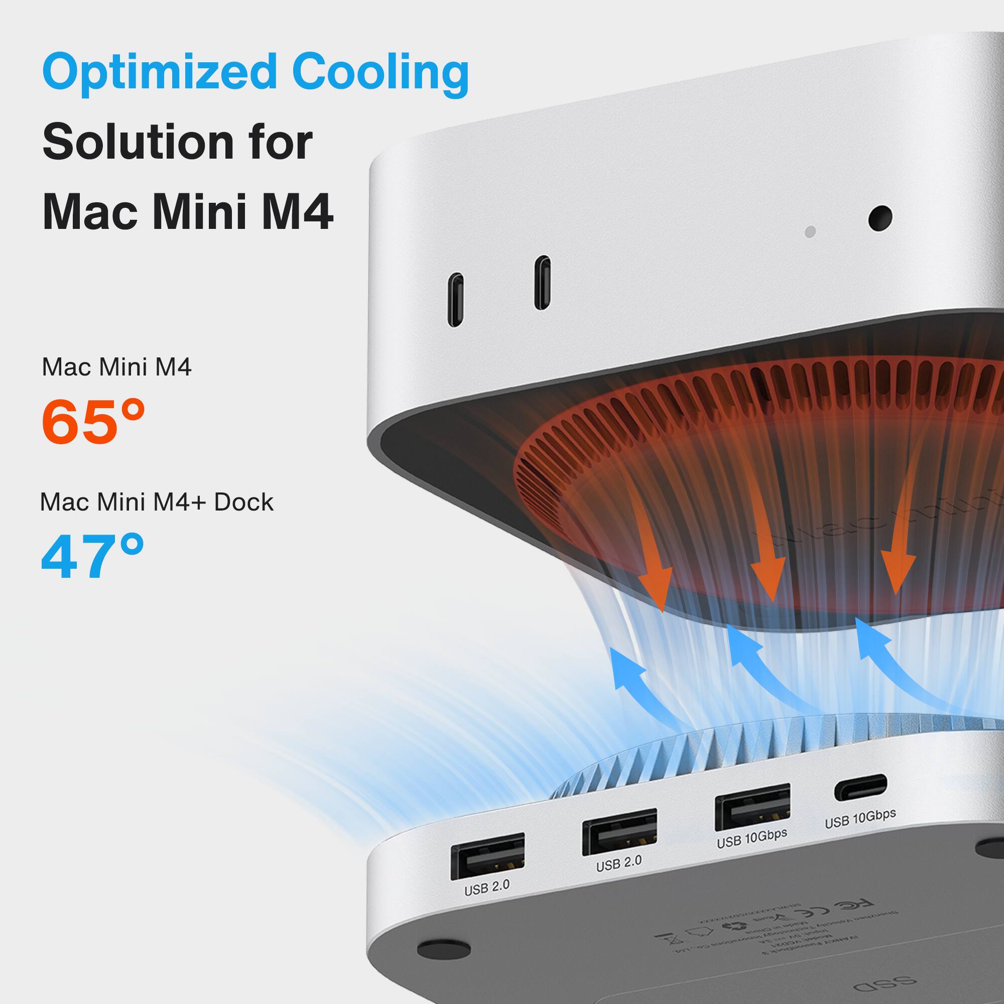 Optimized Cooling Solution for Mac Mini M4

Mac Mini M4  
65°

Mac Mini M4+ Dock  
47°

USB 2.0  
USB 10Gbps  
USB 10Gbps  
fcE - SS0