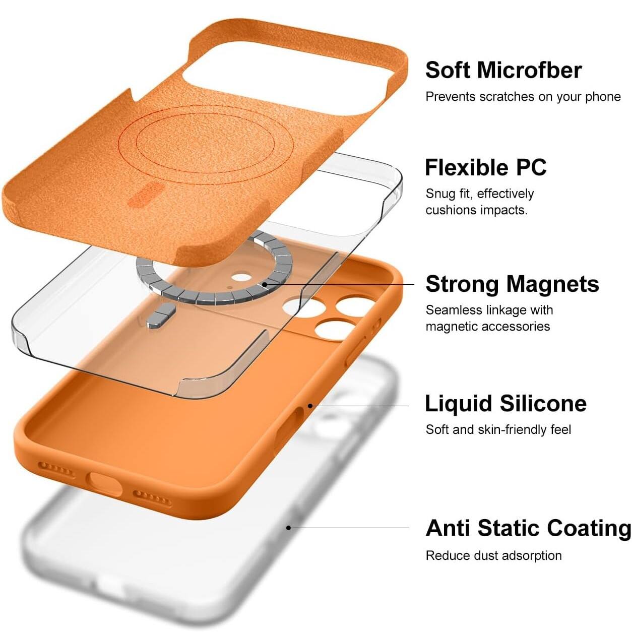 - Soft Microfiber: Prevents scratches on your phone
- Flexible PC: Snug fit, effectively cushions impacts
- Strong Magnets: Seamless linkage with magnetic accessories
- Liquid Silicone: Soft and skin-friendly feel
- Anti Static Coating: Reduce dust adsorption