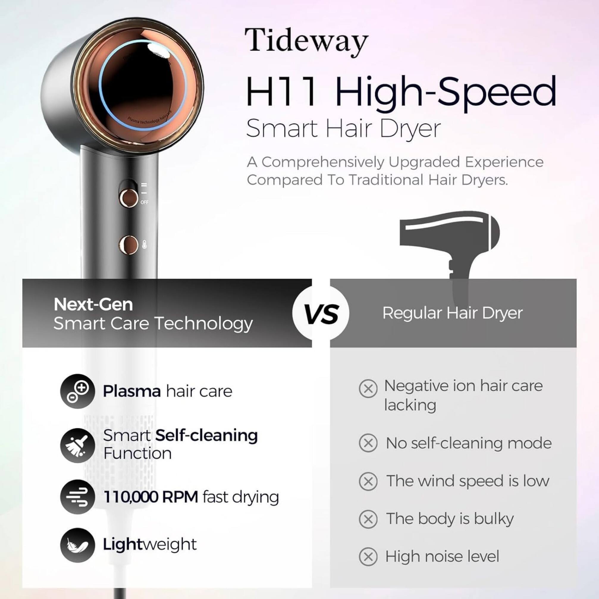 Tideway H11 High-Speed Smart Hair Dryer: A Comprehensively Upgraded Experience Compared To Traditional Hair Dryers.

Next-Gen Smart Care Technology

VS

Regular Hair Dryer

- Plasma hair care
- Smart Self-cleaning Function
- 110,000 RPM fast drying
- Lightweight

X Negative ion hair care lacking
X No self-cleaning mode
X The wind speed is low
X The body is bulky
X High noise level