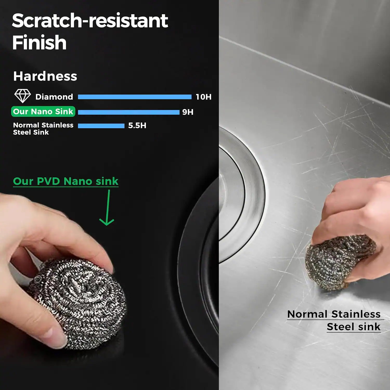 Scratch-resistant Finish

Hardness

- Diamond: 10H
- Our Nano Sink: 9H
- Normal Stainless Steel Sink: 5.5H

Our PVD Nano sink

Normal Stainless Steel sink