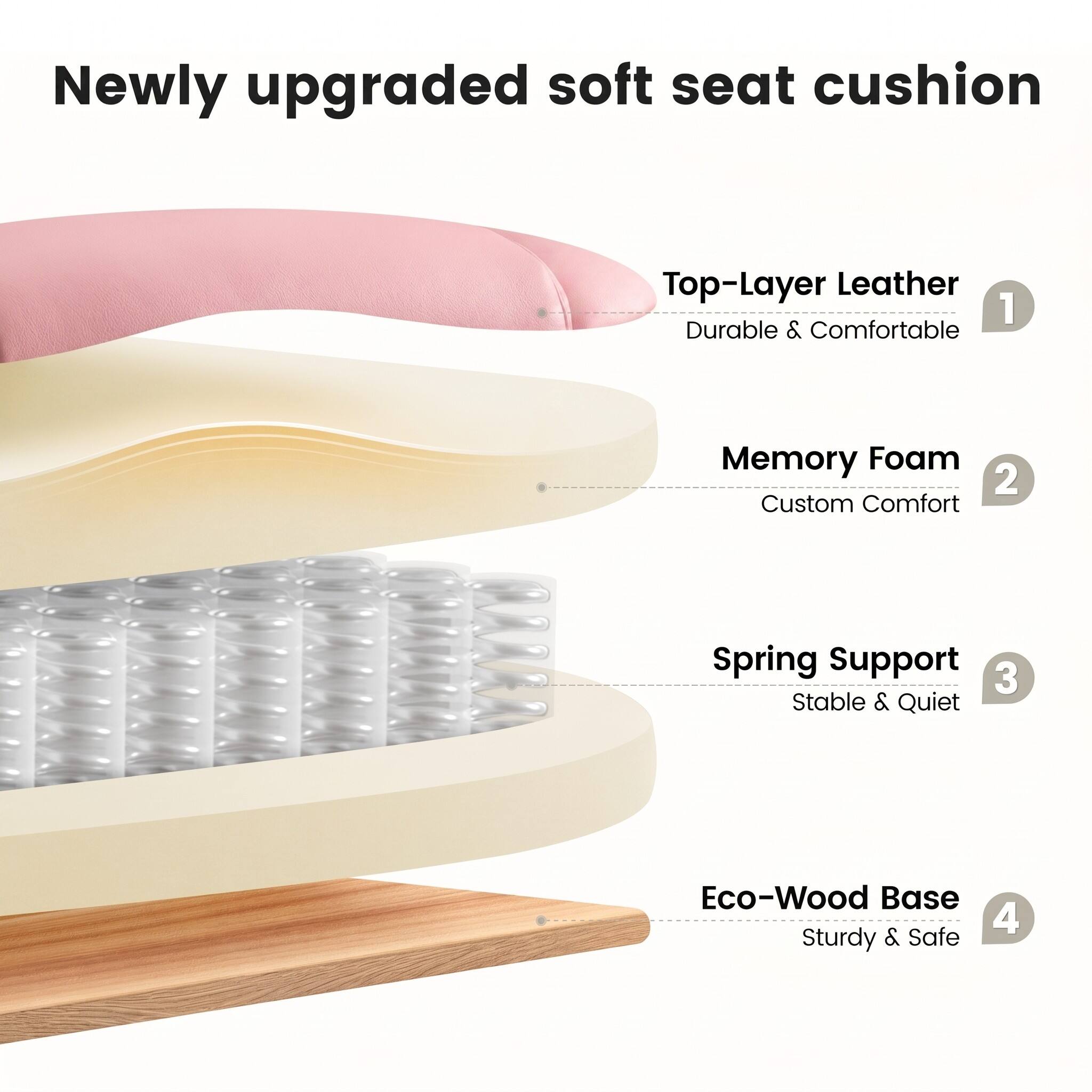 Newly upgraded soft seat cushion

1. Top-Layer Leather
   - Durable & Comfortable

2. Memory Foam
   - Custom Comfort

3. Spring Support
   - Stable & Quiet

4. Eco-Wood Base
   - Sturdy & Safe