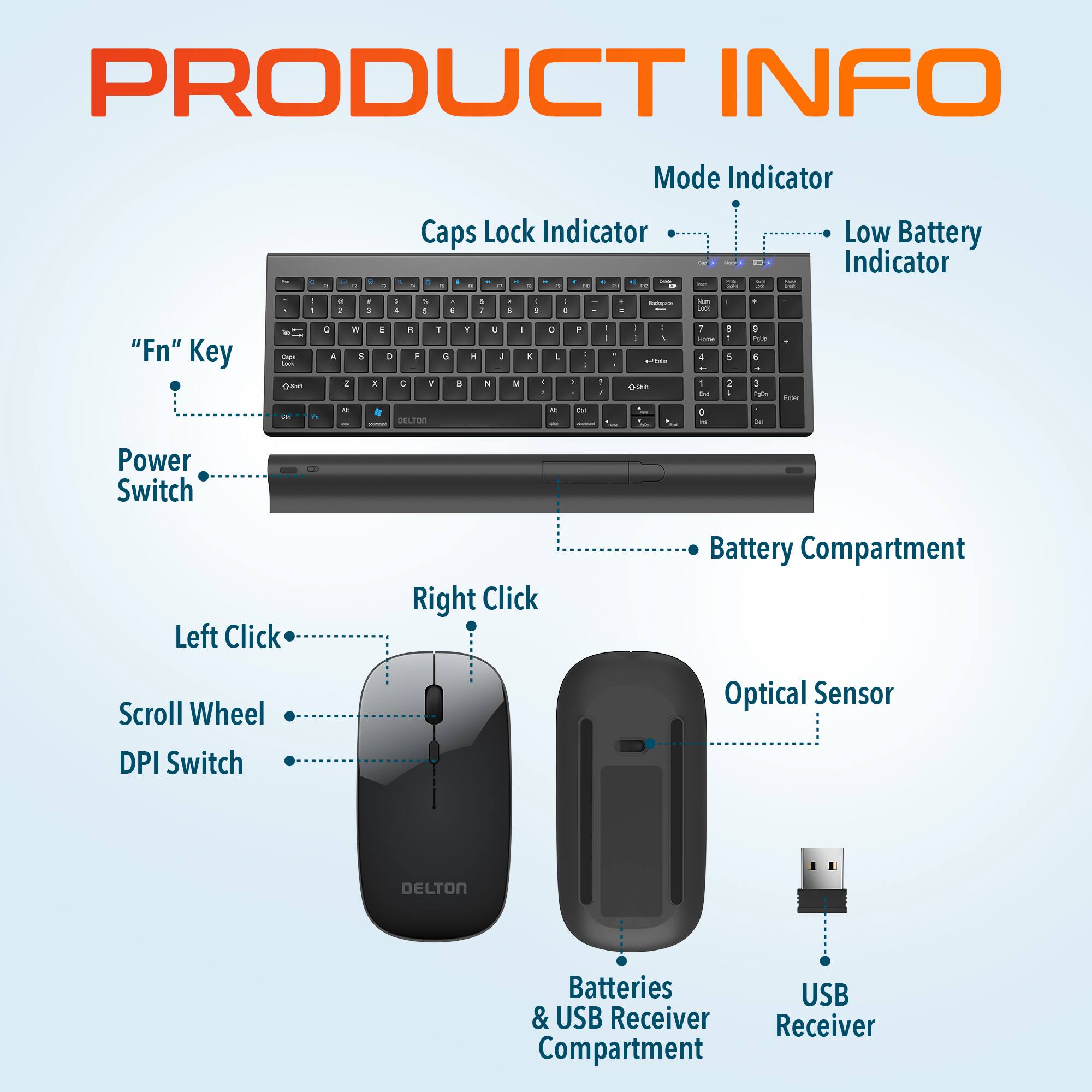 PRODUCT INFO

Mode Indicator
Caps Lock Indicator
Low Battery Indicator
"Fn" Key
Power Switch
Left Click
Right Click
Battery Compartment
Scroll Wheel
DPI Switch
Optical Sensor
DELTON
Batteries
USB & USB Receiver Receiver Compartment
