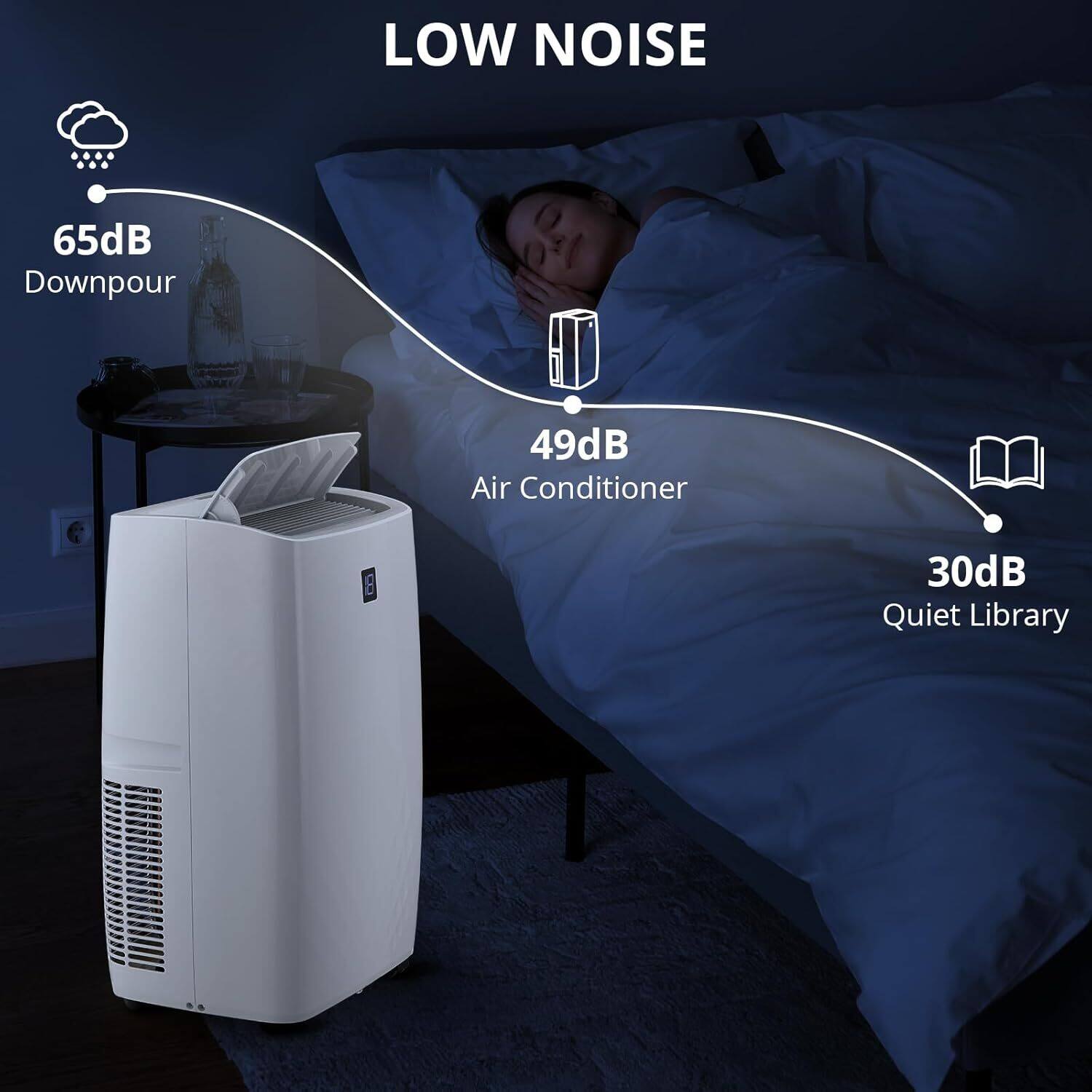 LOW NOISE

65dB Downpour  
49dB Air Conditioner  
30dB Quiet Library