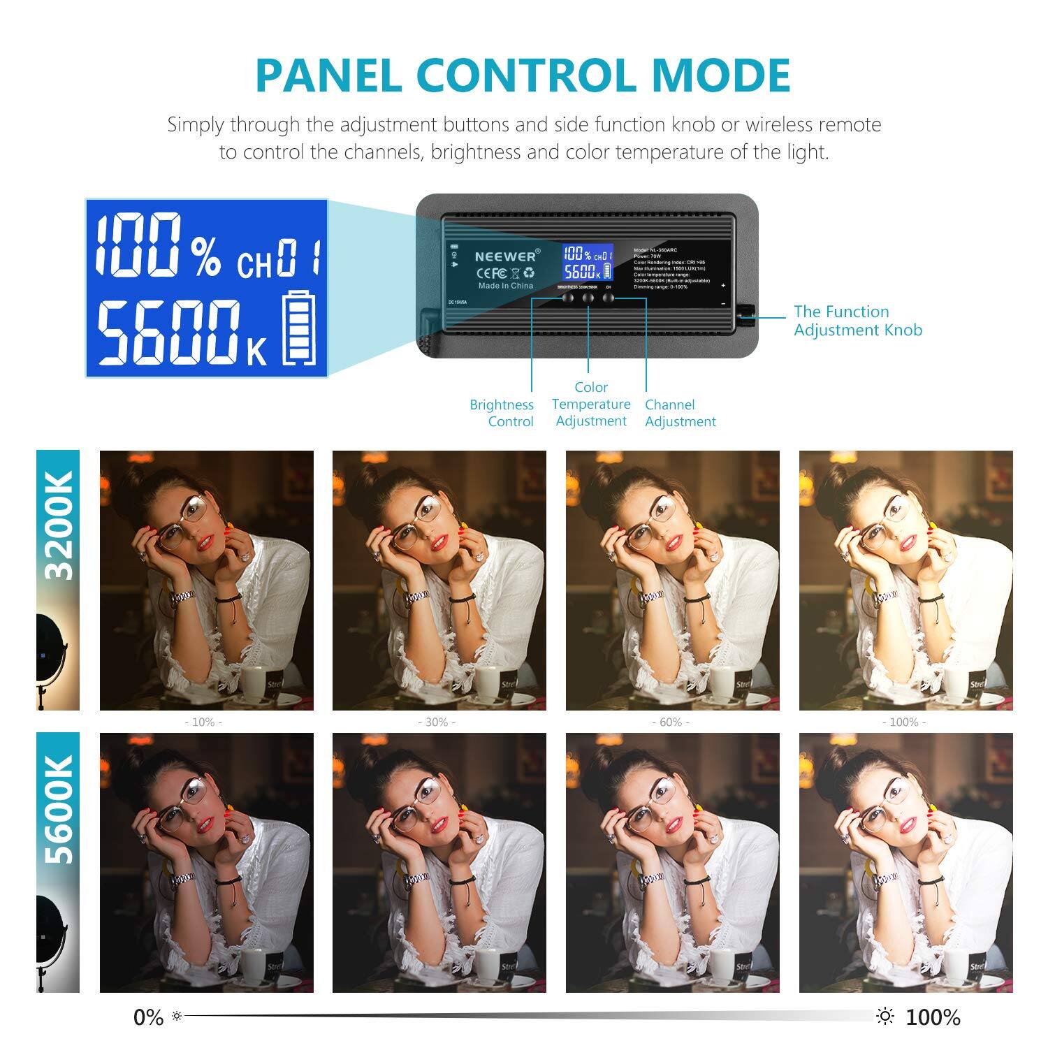 PANEL CONTROL MODE

Simply through the adjustment buttons and side function knob or wireless remote to control the channels, brightness and color temperature of the light.

- 100% CHO 1
- 5600 K
- 3200K
- 100%
- 0%
- - - S600

Made in China

Color Brightness Temperature Channel Control Adjustment Adjustment

The Function Adjustment Knob

5600K

10% GN
30%
60%
100%
100
0%
100%