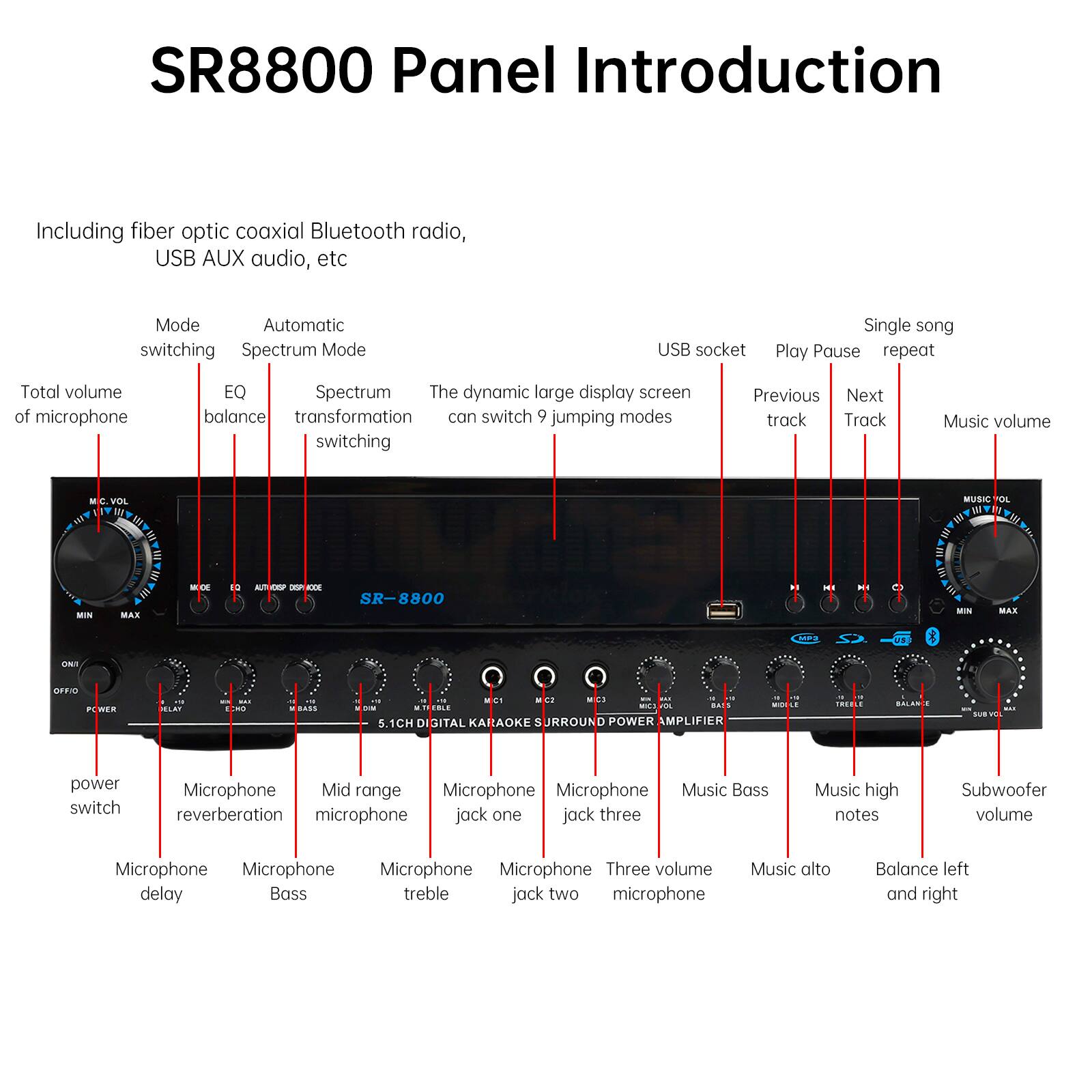 SR8800 Panel Introduction

Including fiber optic coaxial Bluetooth radio, USB AUX audio, etc

Mode Automatic switching
Spectrum Mode
USB socket
Single song
Play Pause repeat
Total volume of microphone
EQ
Spectrum
The dynamic large display screen
balance transformation
can switch 9 jumping modes
Previous Next track
Track
Music volume
VOL MUSIC OL MIN MAX

- OE
- XE
SR-8800
- . C
- MAX
- E
- BTO
- PWER
- PLM
- i
- BASS
- . MII
- .. - .. . - .. . - .. . - .. . - .. . - .. . - .. . - .. . - .. . - .. . - .. . - .. . - .. . - .. . - .. . - .. . - .. . - .. . - .. . - .. . - .. . - .. . - .. . - .. . - .. . - .. . - .. . - .. . - .. . - .. . - .. . - .. . - .. . - .. . - .. . - .. . - .. . - .. . - .. . - .. . - .. . -