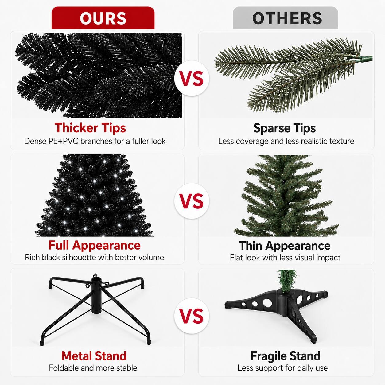 **OURS**  
- Thicker Tips  
  Dense PE+PVC branches for a fuller look  
- Full Appearance  
  Rich black silhouette with better volume  
- Metal Stand  
  Foldable and more stable  

**VS**  

**OTHERS**  
- Sparse Tips  
  Less coverage and less realistic texture  
- Thin Appearance  
  Flat look with less visual impact  
- Fragile Stand  
  Less support for daily use