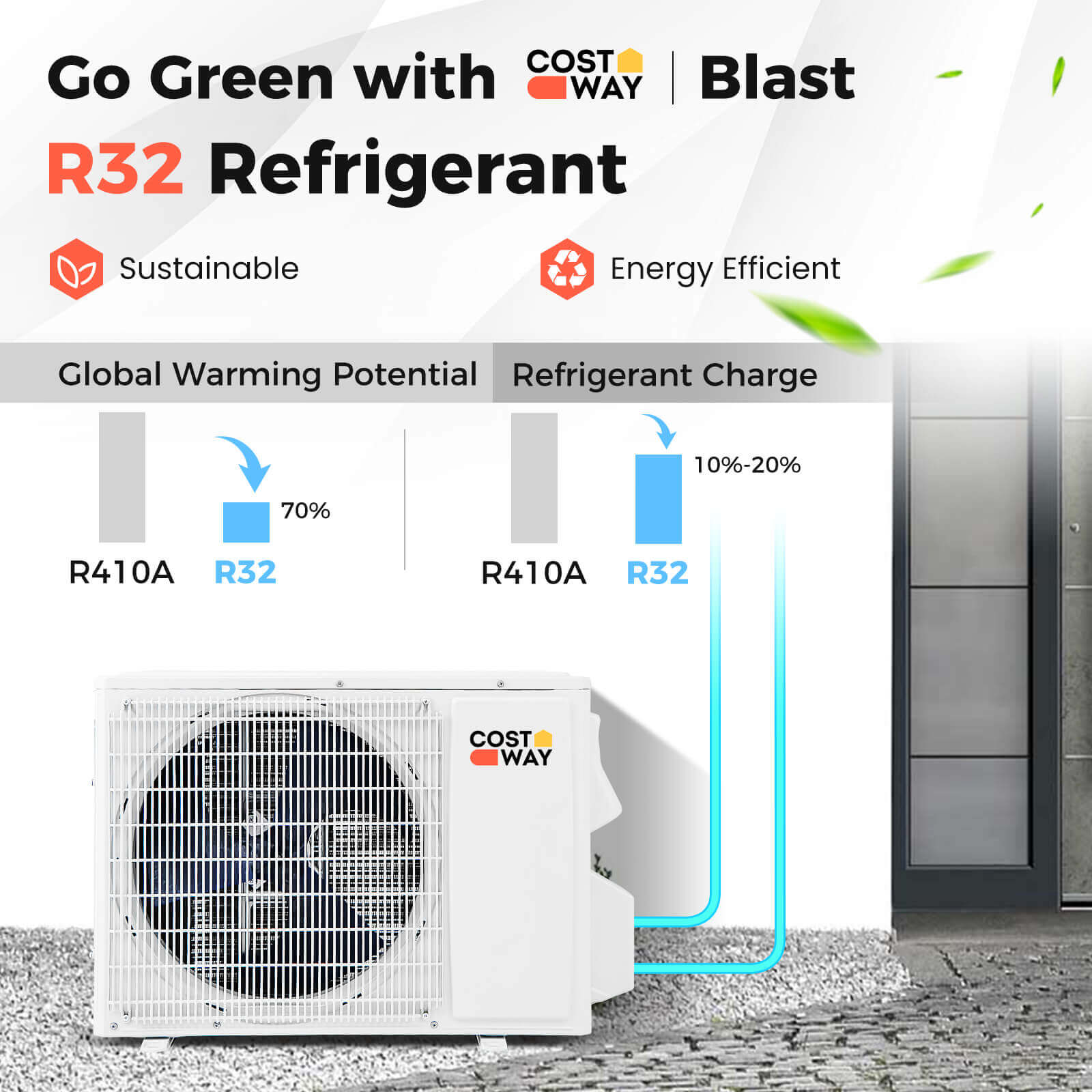 Go Green with COST WAY Blast R32 Refrigerant
Sustainable
Energy Efficient
Global Warming Potential
Refrigerant Charge
10%-20%
70%
R410A R32
R410A R32
COST WAY