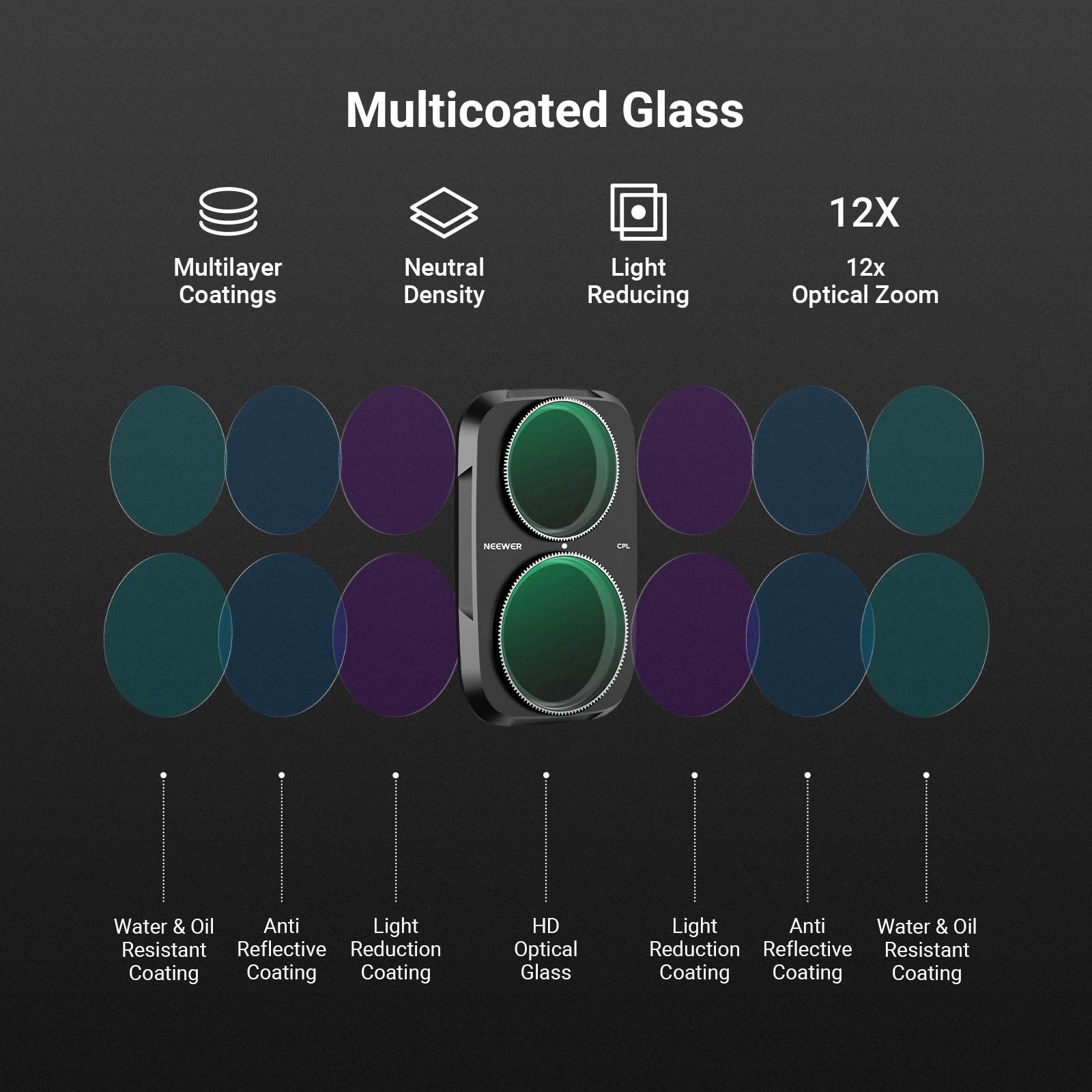 Multicoated Glass  
12X  
Multilayer Coatings  
Neutral Density  
Light Reducing  
12x Optical Zoom  
CPL  
Water & Oil Anti Light Resistant Reflective Reduction Coating  
HD Optical Glass  
Light Anti Water & Oil Reduction Reflective Resistant Coating