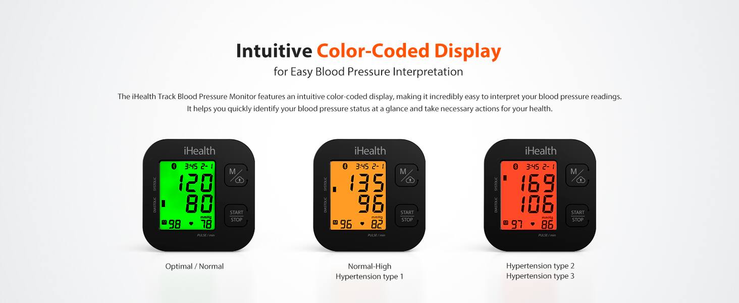 Intuitive Color-Coded Display for Easy Blood Pressure Interpretation

The iHealth Track Blood Pressure Monitor features an intuitive color-coded display, making it incredibly easy to interpret your blood pressure readings. It helps you quickly identify your blood pressure status at a glance and take necessary actions for your health.

iHealth  
0 3:45 2-1  
120  
80  
98  
78  
PAS  
M  
START STOP  
Optimal / Normal

iHealth  
0 3:45 2-1  
135  
96  
96  
82  
PAS  
M  
START STOP  
Normal-High  
Hypertension type 1

iHealth  
0 3:45 2-1  
169  
106  
97  
86  
PAS  
M  
START STOP  
Hypertension type 2  
Hypertension type 3