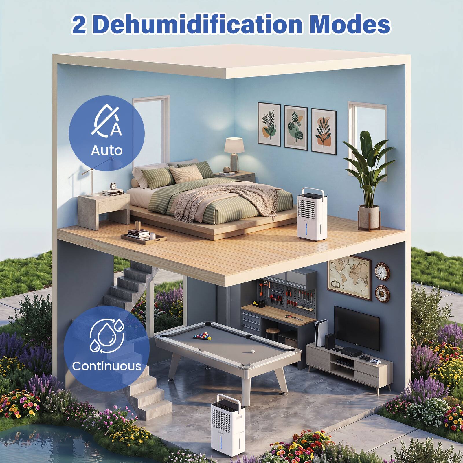 2 Dehumidification Modes

- Auto
- Continuous