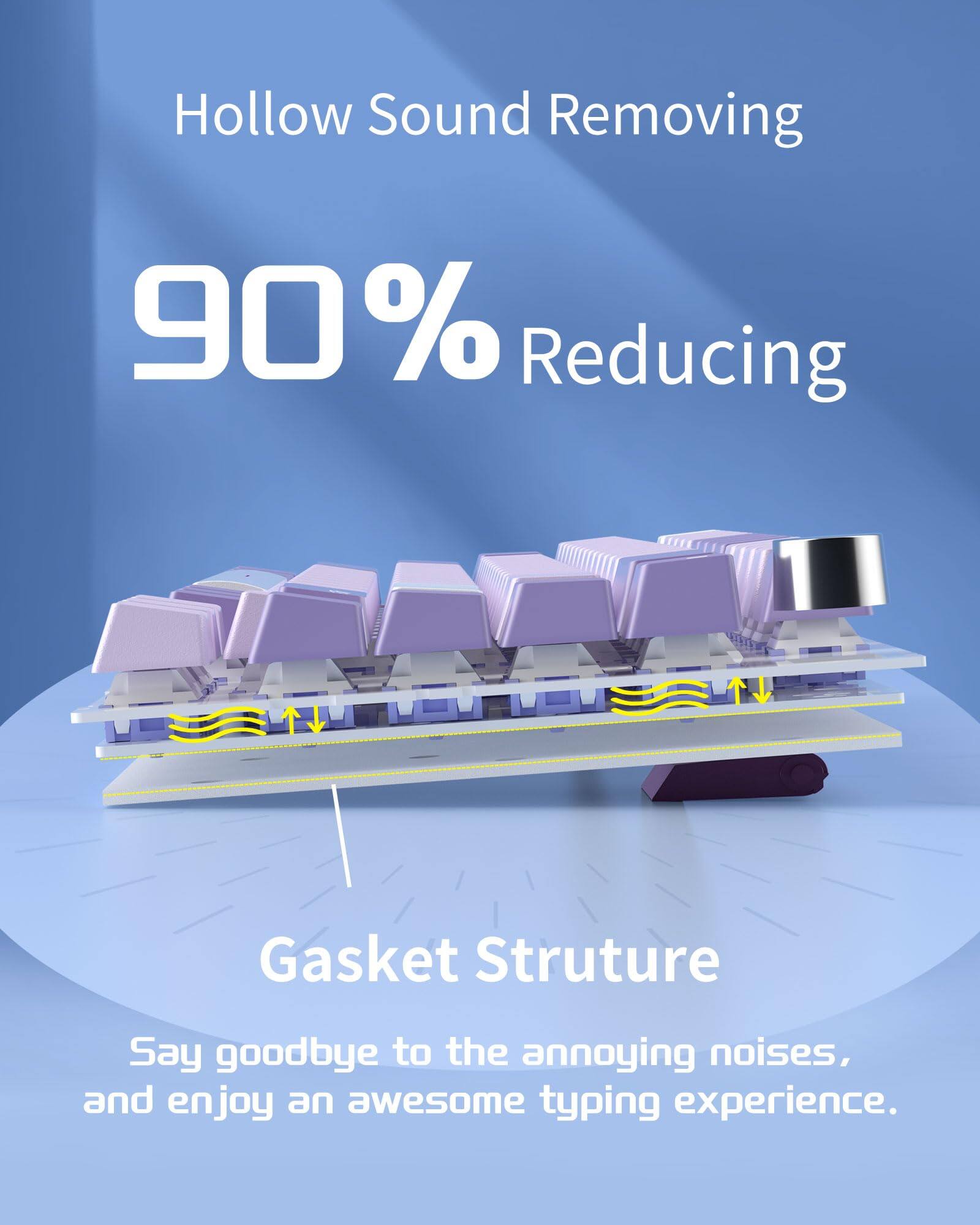 Hollow Sound Removing  
90% Reducing  

Gasket Structure  
Say goodbye to the annoying noises, and enjoy an awesome typing experience.
