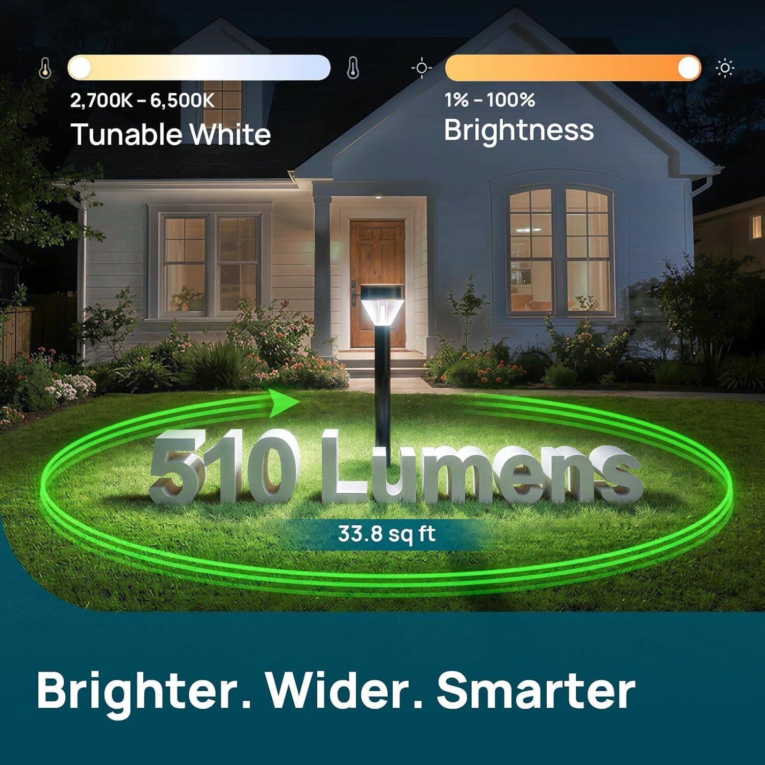 2,700K - 6,500K  
Tunable White  

1% - 100%  
Brightness  

510 Lumens  
33.8 sq ft  

Brighter. Wider. Smarter