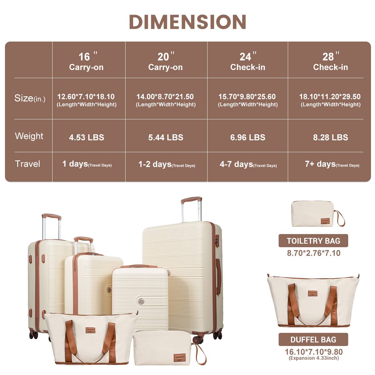 DIMENSION

16" Carry-on  
20" Carry-on  
24" Check-in  
28" Check-in  

Size (in.)  
12.60*7.10*18.10 (Length*Width*Height)  
14.00*8.70*21.50 (Length*Width*Height)  
15.70*9.80*25.60 (Length*Width*Height)  
18.10*11.20*29.50 (Length*Width*Height)  

Weight  
4.53 LBS  
5.44 LBS  
6.96 LBS  
8.28 LBS  

Travel  
1 days (Travel Days)  
1-2 days (Travel Days)  
4-7 days (Travel Days)  
7+ days (Travel Days)  

TOILETRY BAG  
8.70*2.76*7.10  

modiance  
DUFFEL BAG  
16.10*7.10*9.80 (Expansion 4.33 inch)