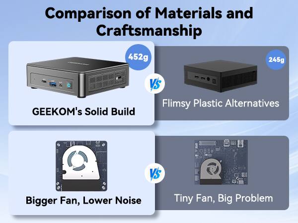 Comparison of Materials and Craftsmanship

452g  
GEEKOM's Solid Build  
VS  
Flimsy Plastic Alternatives  
245g

Bigger Fan, Lower Noise  
VS  
Tiny Fan, Big Problem