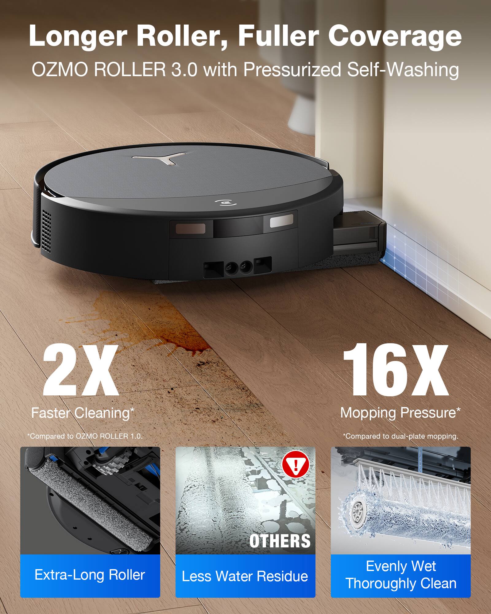 Longer Roller, Fuller Coverage  
OZMO ROLLER 3.0 with Pressurized Self-Washing  

2X Faster Cleaning*  
16X Mopping Pressure*  

*Compared to OZMO ROLLER 1.0  
*Compared to dual-plate mopping  

Extra-Long Roller  
Less Water Residue  
Evenly Wet  
Thoroughly Clean