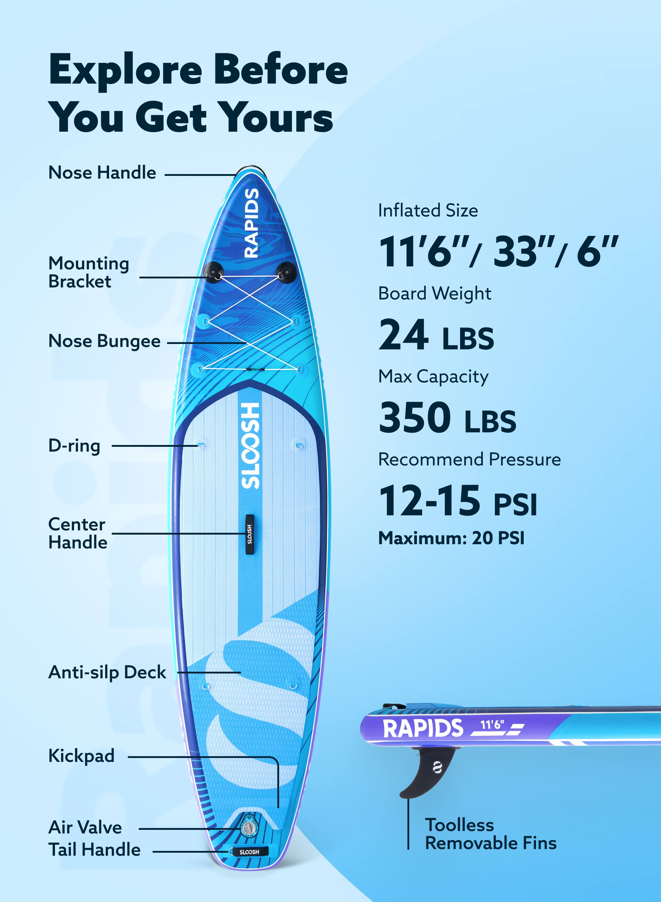 Explore Before You Get Yours

Nose Handle  
Mounting Bracket  
Nose Bungee  
D-ring  
Center Handle  
Anti-slip Deck  
Kickpad  
Air Valve  
Tail Handle  

Inflated Size: 11'6" / 33" / 6"  
Board Weight: 24 LBS  
Max Capacity: 350 LBS  
Recommend Pressure: 12-15 PSI  
Maximum: 20 PSI  

Toolless Removable Fins