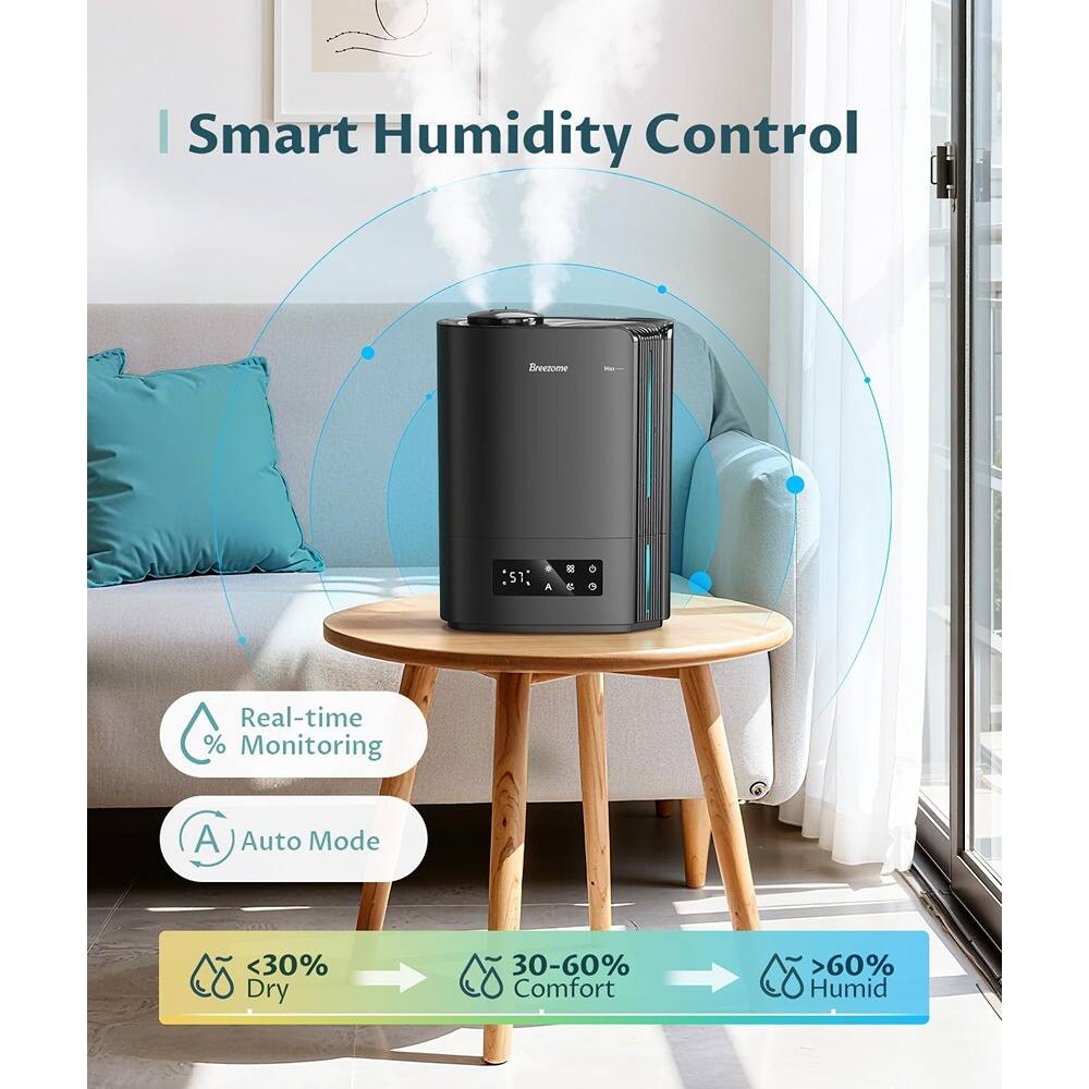 Smart Humidity Control

- Real-time % Monitoring
- Auto Mode

- <30% Dry
- 30-60% Comfort
- >60% Humid