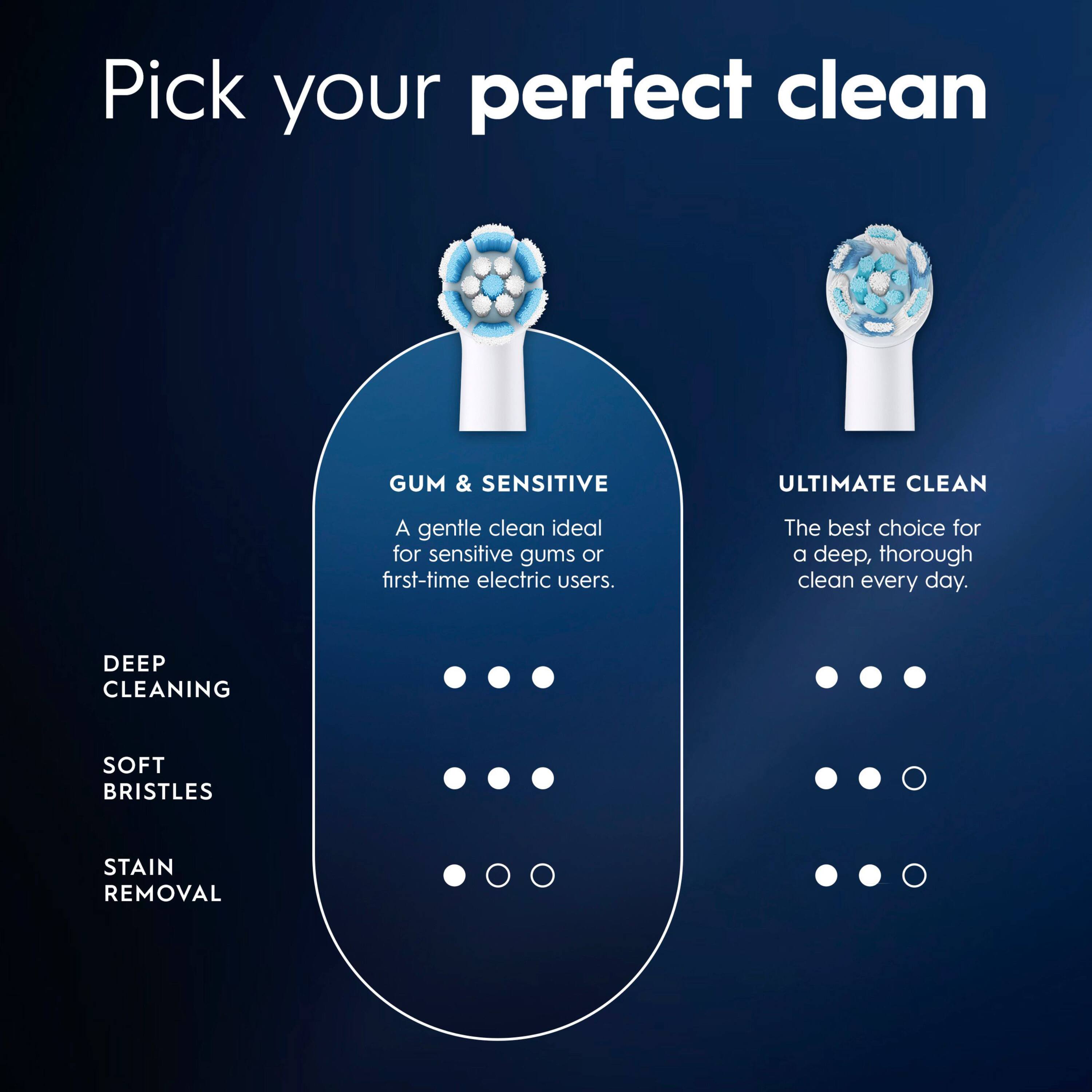 Pick your perfect clean

GUM & SENSITIVE  
A gentle clean ideal for sensitive gums or first-time electric users.

ULTIMATE CLEAN  
The best choice for a deep, thorough clean every day.

DEEP CLEANING  
SOFT BRISTLES  
STAIN REMOVAL
