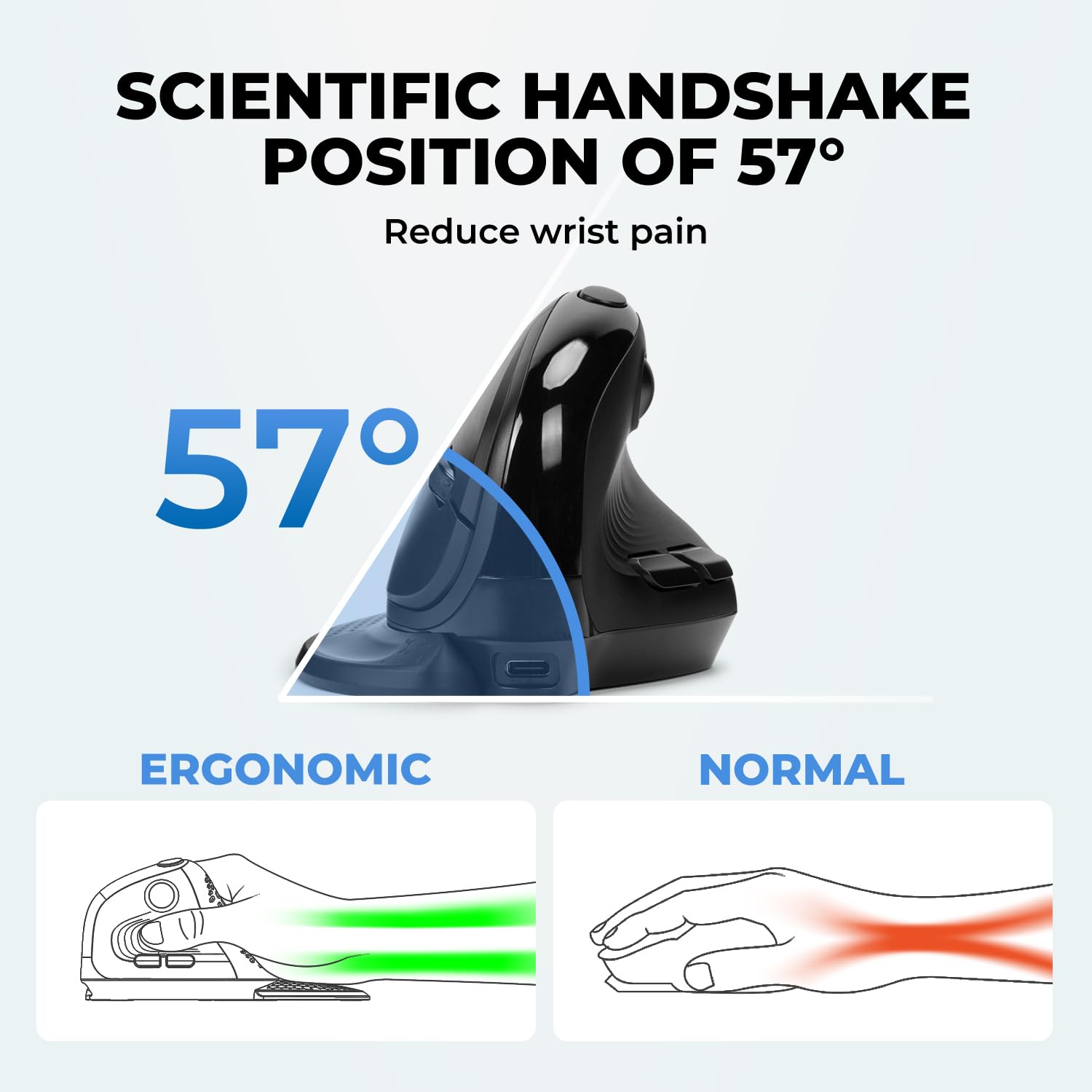 SCIENTIFIC HANDSHAKE POSITION OF 57°  
Reduce wrist pain  

57°  

ERGONOMIC  

NORMAL
