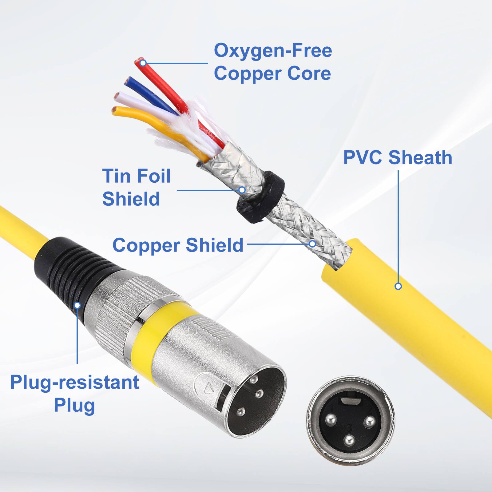 Oxygen-Free Copper Core  
Tin Foil Shield  
Copper Shield  
PVC Sheath  
Plug-resistant Plug