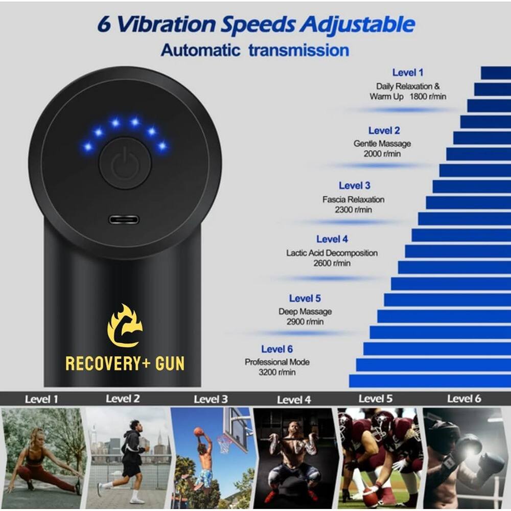 6 Vibration Speeds Adjustable  
Automatic transmission  

Level 1  
Daily Relaxation & Warm Up  
1800 r/min  

Level 2  
Gentle Massage  
2000 r/min  

Level 3  
Fascia Relaxation  
2300 r/min  

Level 4  
Lactic Acid Decomposition  
2600 r/min  

Level 5  
Deep Massage  
2900 r/min  

Level 6  
Professional Mode  
3200 r/min  

RECOVERY+ GUN