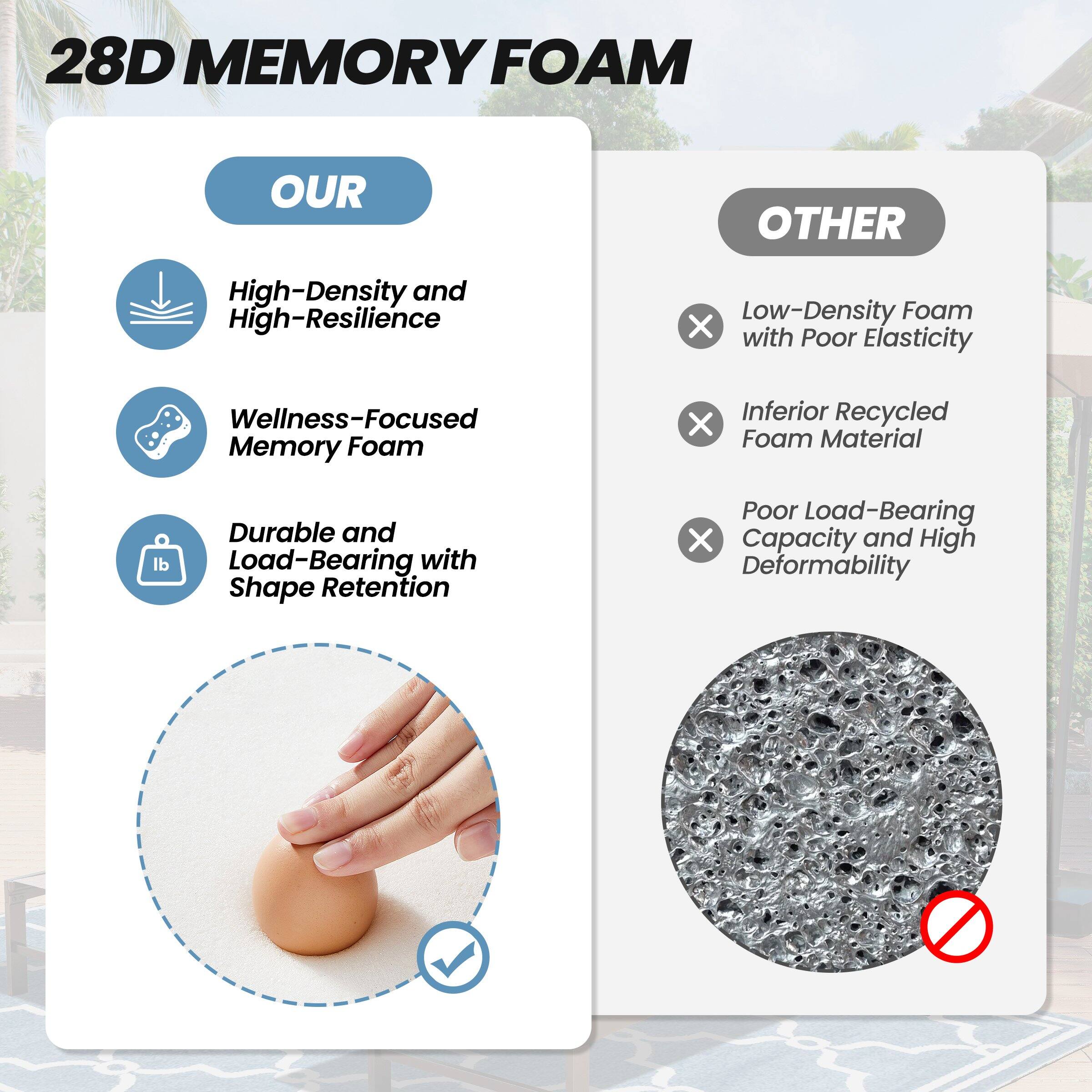 28D MEMORY FOAM

OUR
- High-Density and High-Resilience
- Wellness-Focused Memory Foam
- Durable and Load-Bearing with Shape Retention

OTHER
- Low-Density Foam with Poor Elasticity
- Inferior Recycled Foam Material
- Poor Load-Bearing Capacity and High Deformability