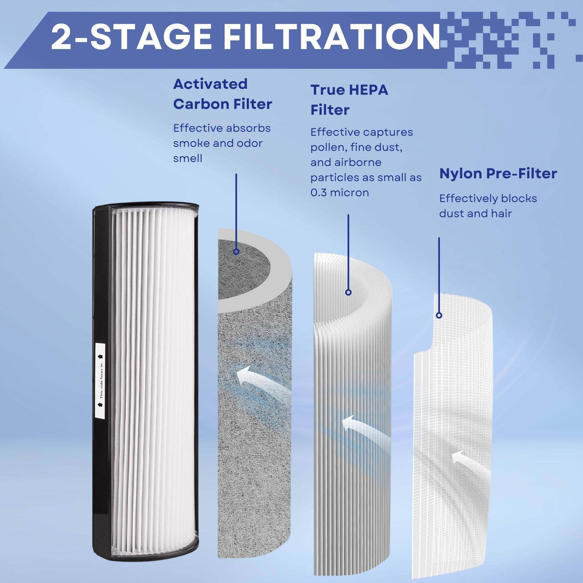 2-STAGE FILTRATION

Activated Carbon Filter  
Effective absorbs smoke and odor smell

True HEPA Filter  
Effective captures pollen, fine dust, and airborne particles as small as 0.3 micron

Nylon Pre-Filter  
Effectively blocks dust and hair