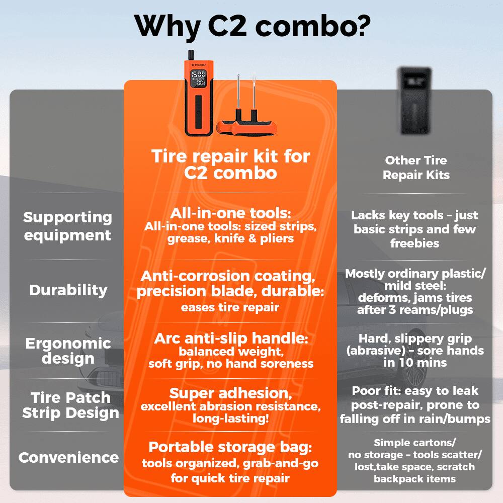 Why C2 combo?  
- Tire repair kit for C2 combo  
- All-in-one tools: sized strips, equipment grease, knife & pliers  
- Anti-corrosion coating, precision blade, durable:  
- Arc anti-slip handle: balanced weight, soft grip, no hand soreness  
- Tire Patch Strip Design: excellent abrasion resistance, long-lasting!  
- Portable storage bag: tools organized, grab-and-go for quick tire repair  

Other Tire Repair Kits  
- Lacks key tools - just basic strips and few freebies  
- Mostly ordinary plastic/ mild steel: deforms, jams tires after 3 reams/plugs  
- Hard, slippery grip (abrasive) - sore hands in 10 mins  
- Poor fit: easy to leak post-repair, prone to falling off in rain/bumps  
- Simple cartons/ storage bag: no tools scatter/ lost, take scratch space, scratch backpack items