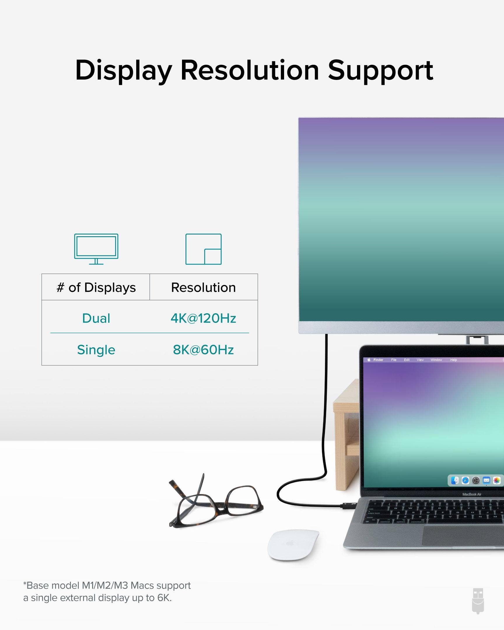 Display Resolution Support

# of Displays | Resolution
Dual | 4K@120Hz
Single | 8K@60Hz

*Base model M1/M2/M3 Macs support a single external display up to 6K.