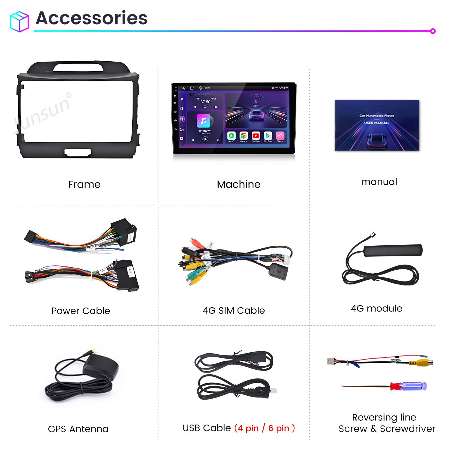 Accessories Junsun - a .. - -. 87 2.50  -- I NOT  :  9u - nunnada PUeY usm PLLNIAL Frame Machine manual  AtUN Power Cable 4G SIM Cable 4G module GPS Antenna USB Cable (4 pin 6 pin) Reversing line Screw & Screwdriver