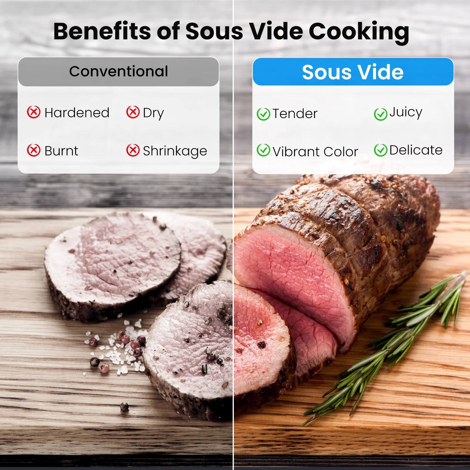 Benefits of Sous Vide Cooking

Conventional
- Hardened
- Dry
- Burnt
- Shrinkage

Sous Vide
- Tender
- Juicy
- Vibrant Color
- Delicate