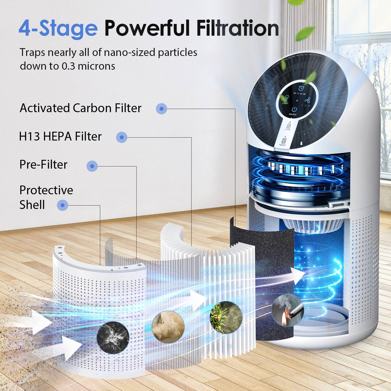 4-Stage Powerful Filtration  
Traps nearly all of nano-sized particles down to 0.3 microns  

- Activated Carbon Filter  
- H13 HEPA Filter  
- Pre-Filter  
- Protective Shell
