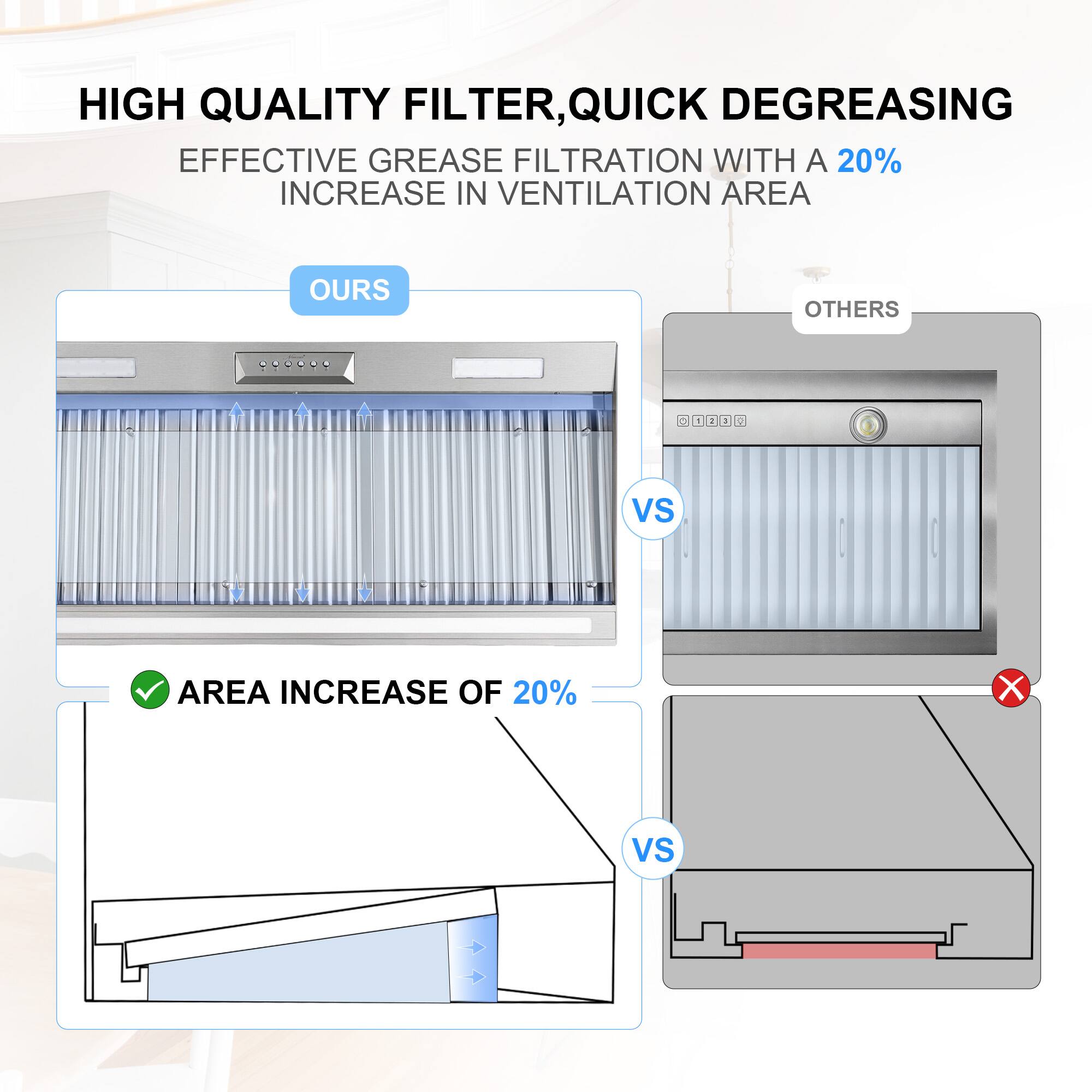 HIGH QUALITY FILTER, QUICK DEGREASING  
EFFECTIVE GREASE FILTRATION WITH A 20% INCREASE IN VENTILATION AREA  

OURS vs OTHERS  

- AREA INCREASE OF 20%