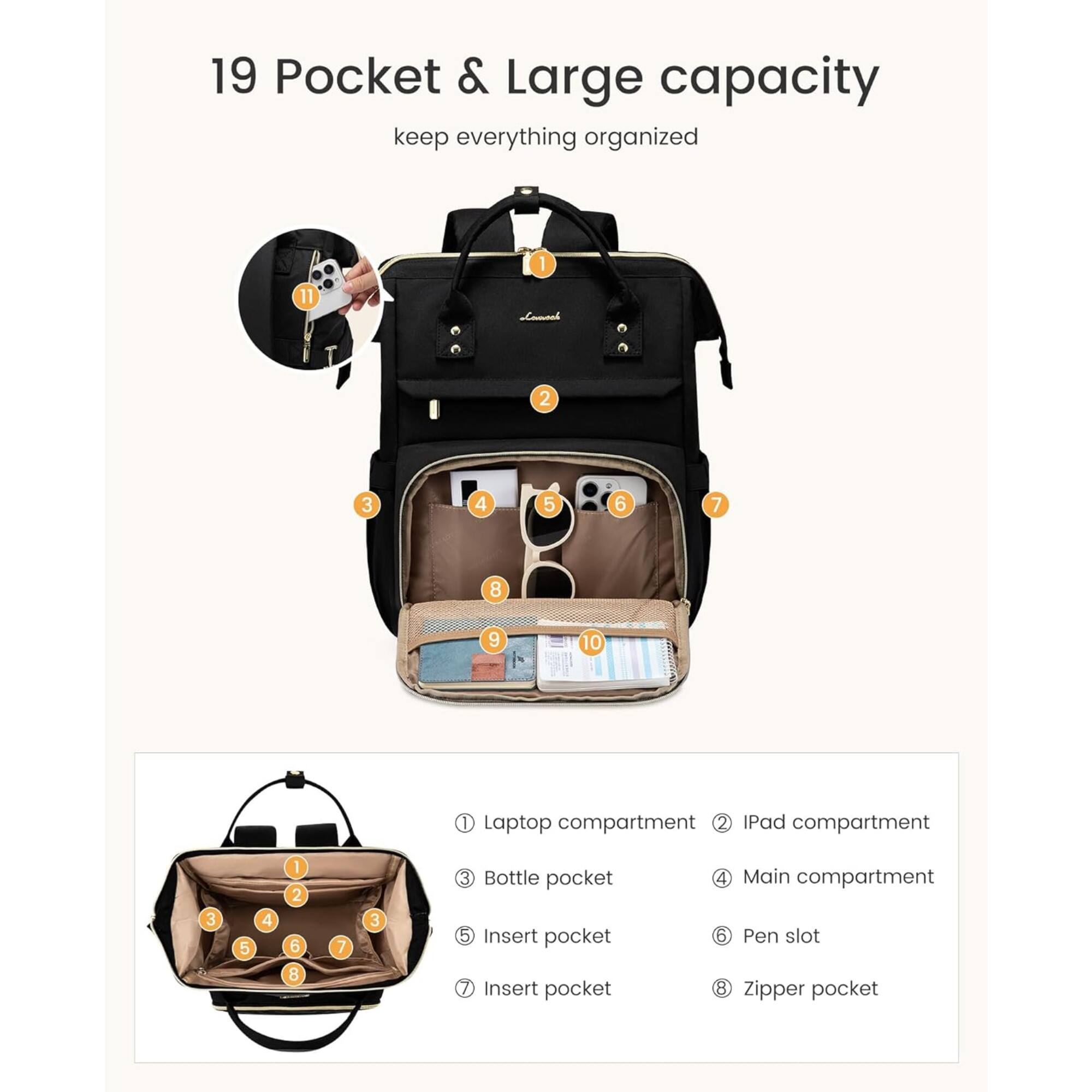 19 Pocket & Large capacity keep everything organized

1. Laptop compartment
2. iPad compartment
3. Bottle pocket
4. Main compartment
5. Insert pocket
6. Pen slot
7. Insert pocket
8. Zipper pocket