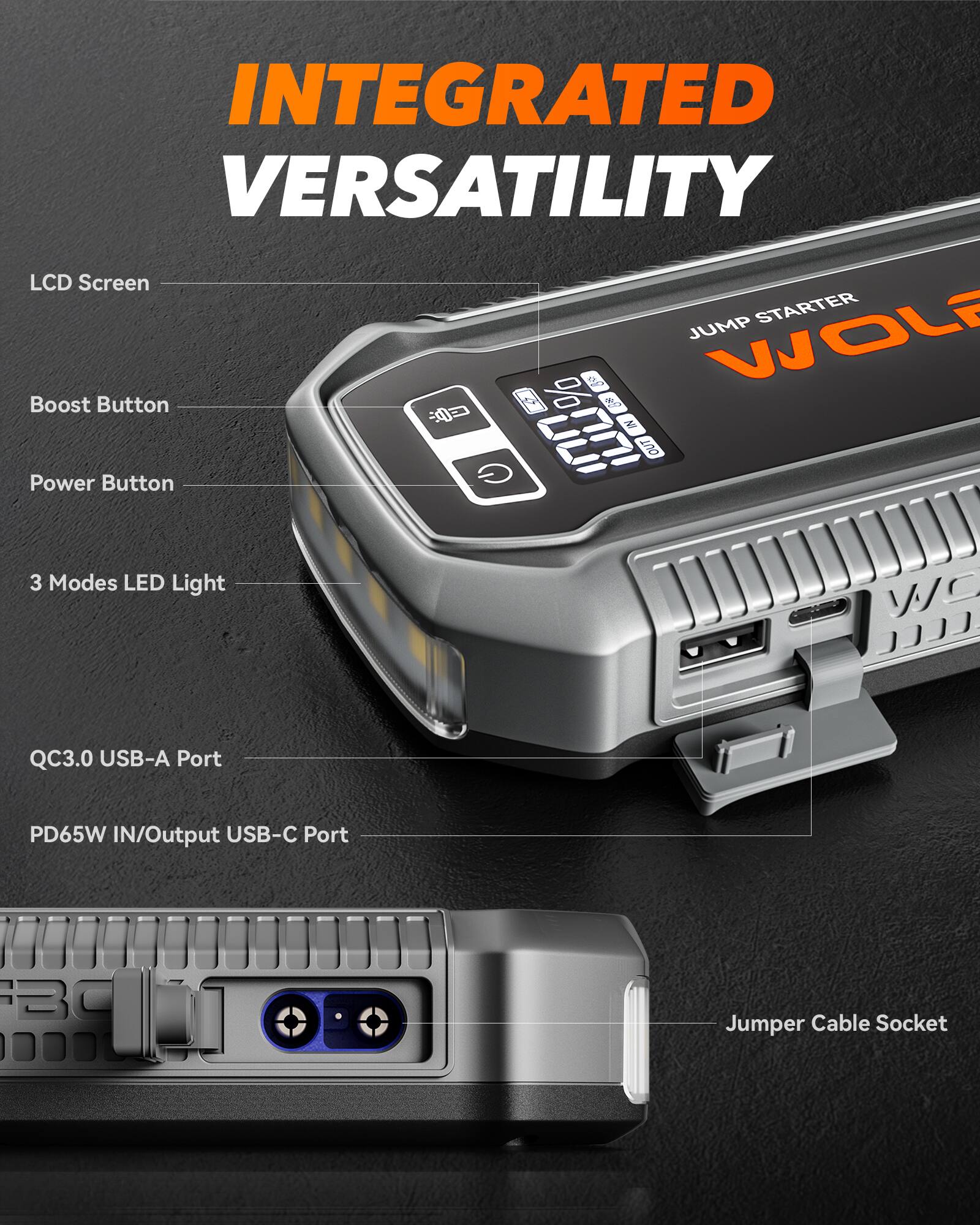 INTEGRATED VERSATILITY

LCD Screen  
Boost Button  
Power Button  
3 Modes LED Light  
QC3.0 USB-A Port  
PD65W IN/Output USB-C Port  
Jumper Cable Socket
