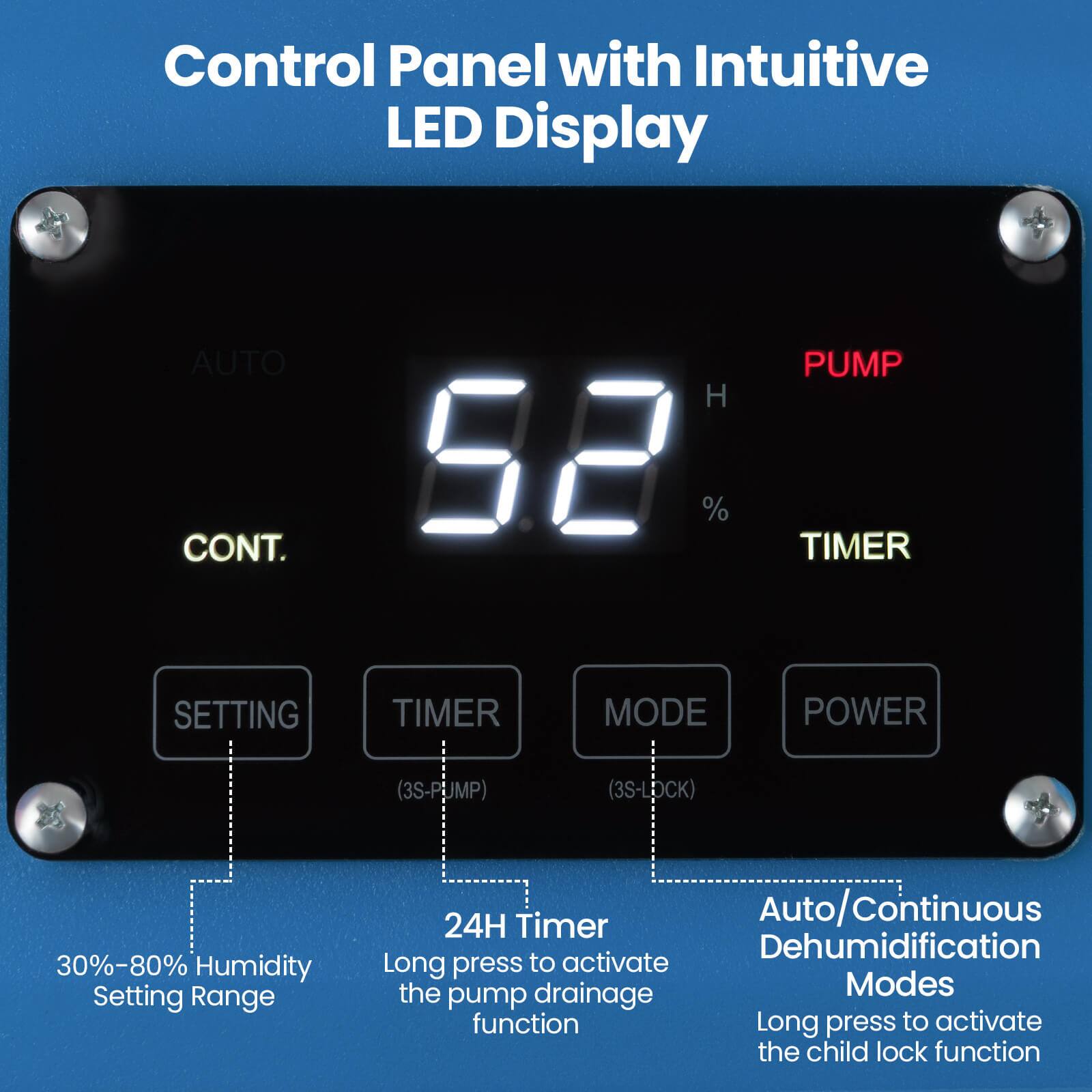 Control Panel with Intuitive LED Display

- AUTO CONT.
- PUMP H 52 % TIMER
- SETTING
- TIMER
- MODE
- POWER
- (3S-PUMP)
- (3S-LOCK)

30%-80% Humidity Setting Range

24H Timer Auto/Continuous Dehumidification

Long press to activate the drainage pump function

Long press to activate the child lock function
