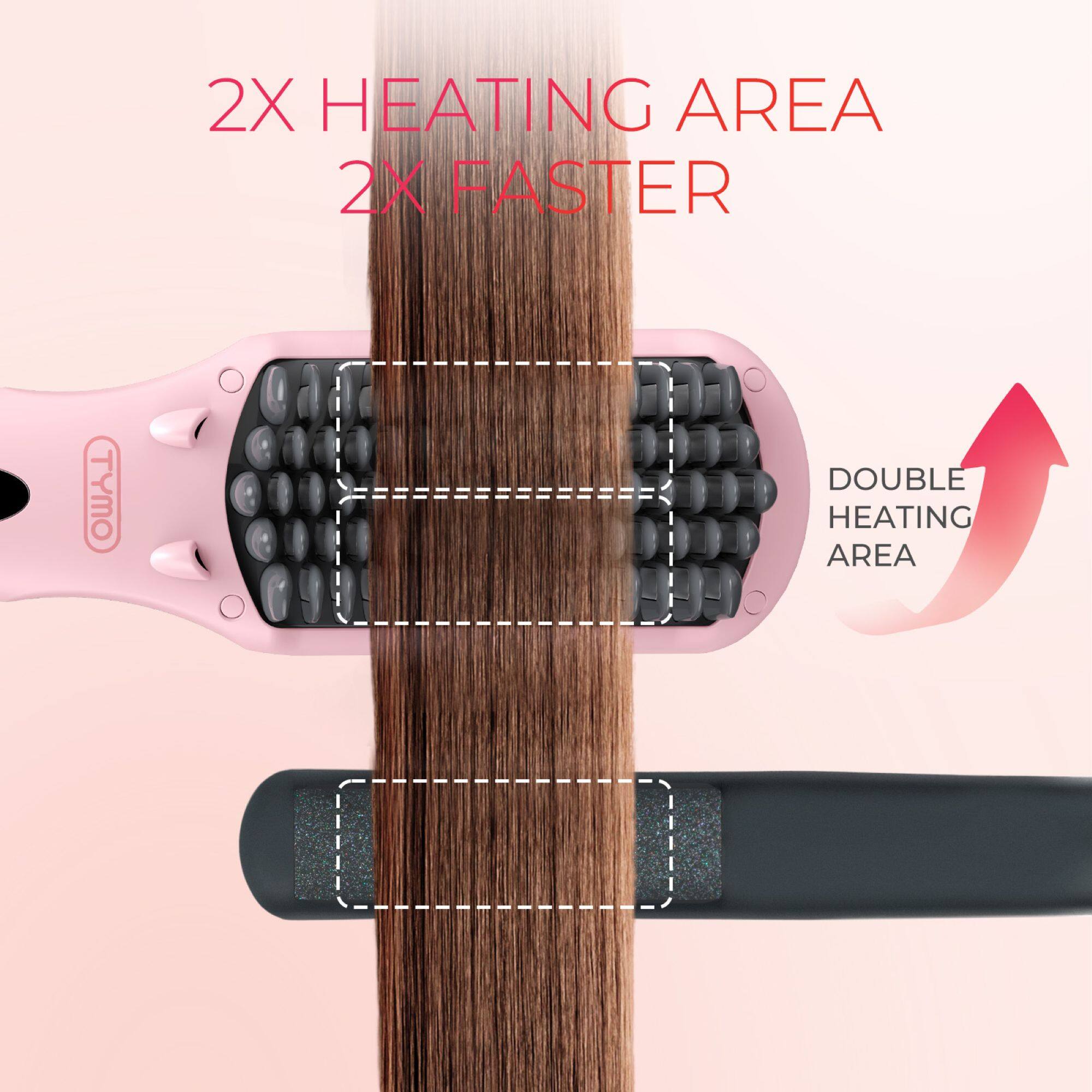 2X HEATING AREA  
2X FASTER  

DOUBLE HEATING AREA