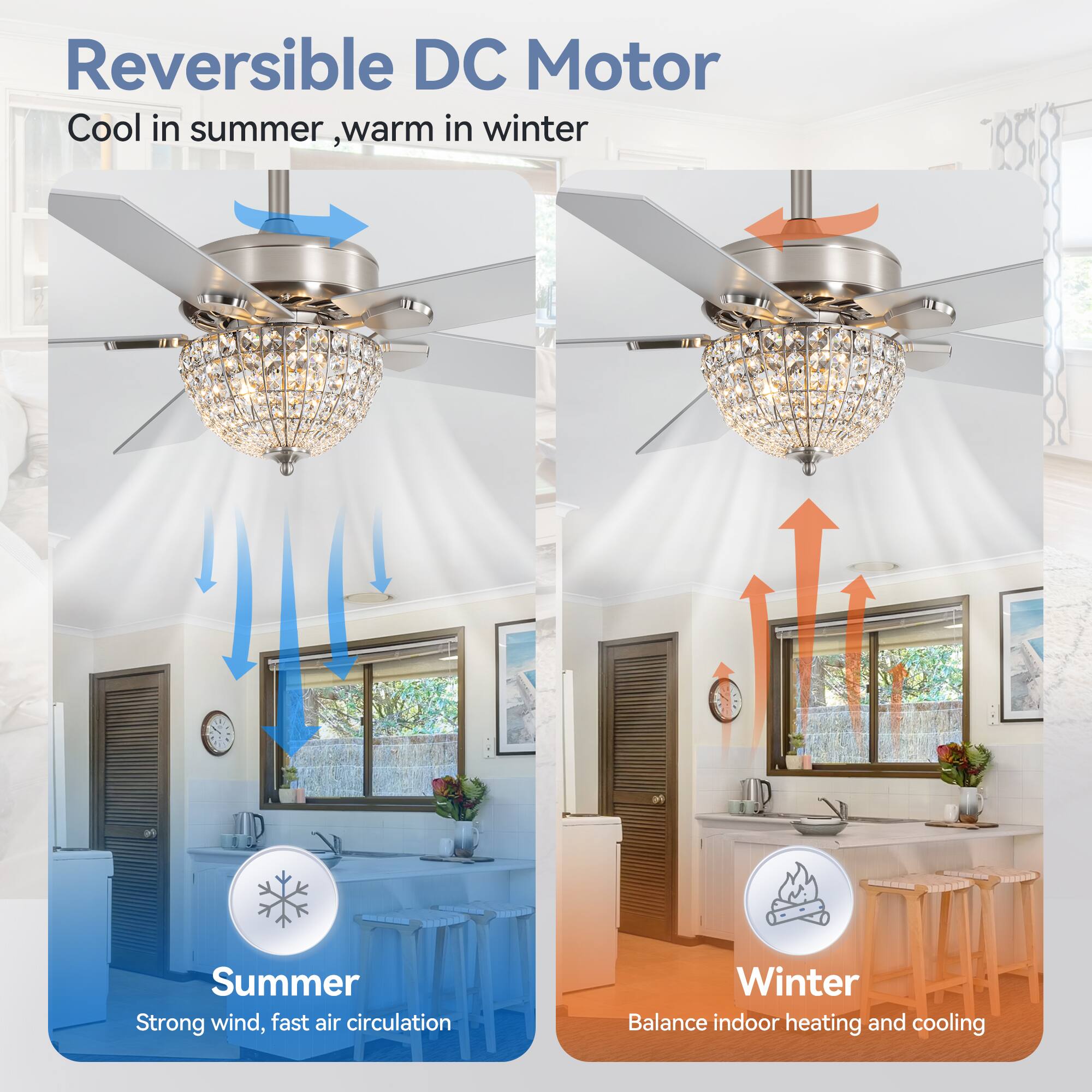 Reversible DC Motor
Cool in summer, warm in winter

Summer
Strong wind, fast air circulation

Winter
Balance indoor heating and cooling
