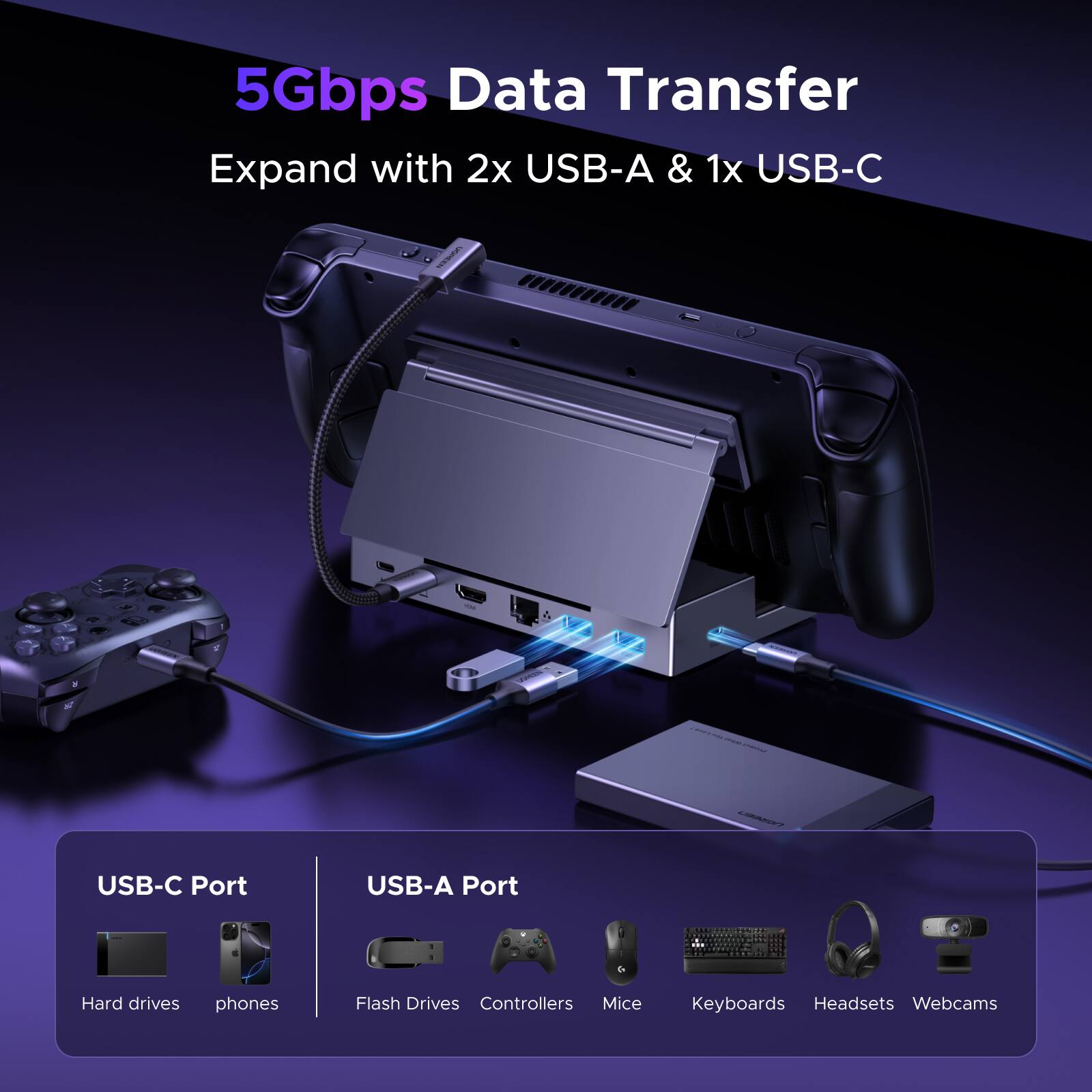 5Gbps Data Transfer  
Expand with 2x USB-A & 1x USB-C  

USB-C Port  
- Hard drives  
- phones  

USB-A Port  
- Flash Drives  
- Controllers  
- Mice  
- Keyboards  
- Headsets  
- Webcams