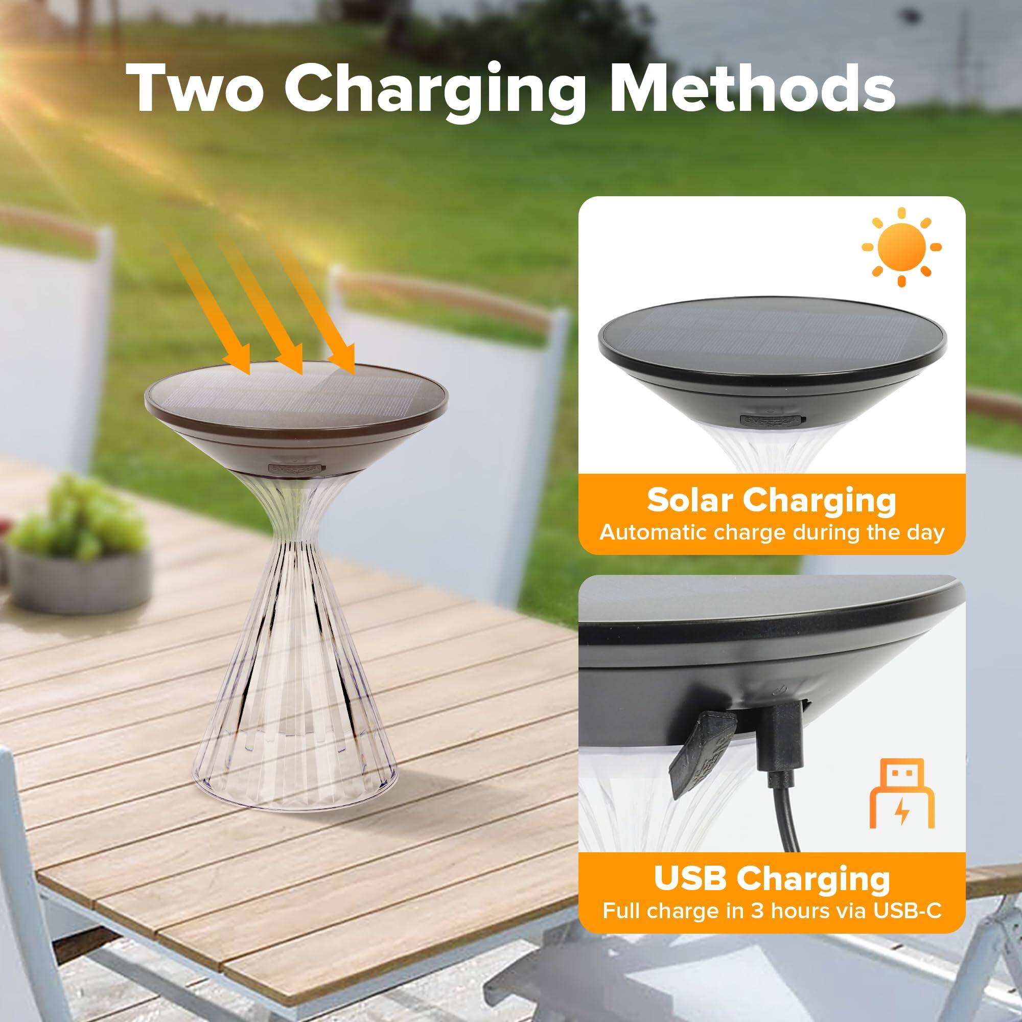 Two Charging Methods

Solar Charging  
Automatic charge during the day

USB Charging  
Full charge in 3 hours via USB-C